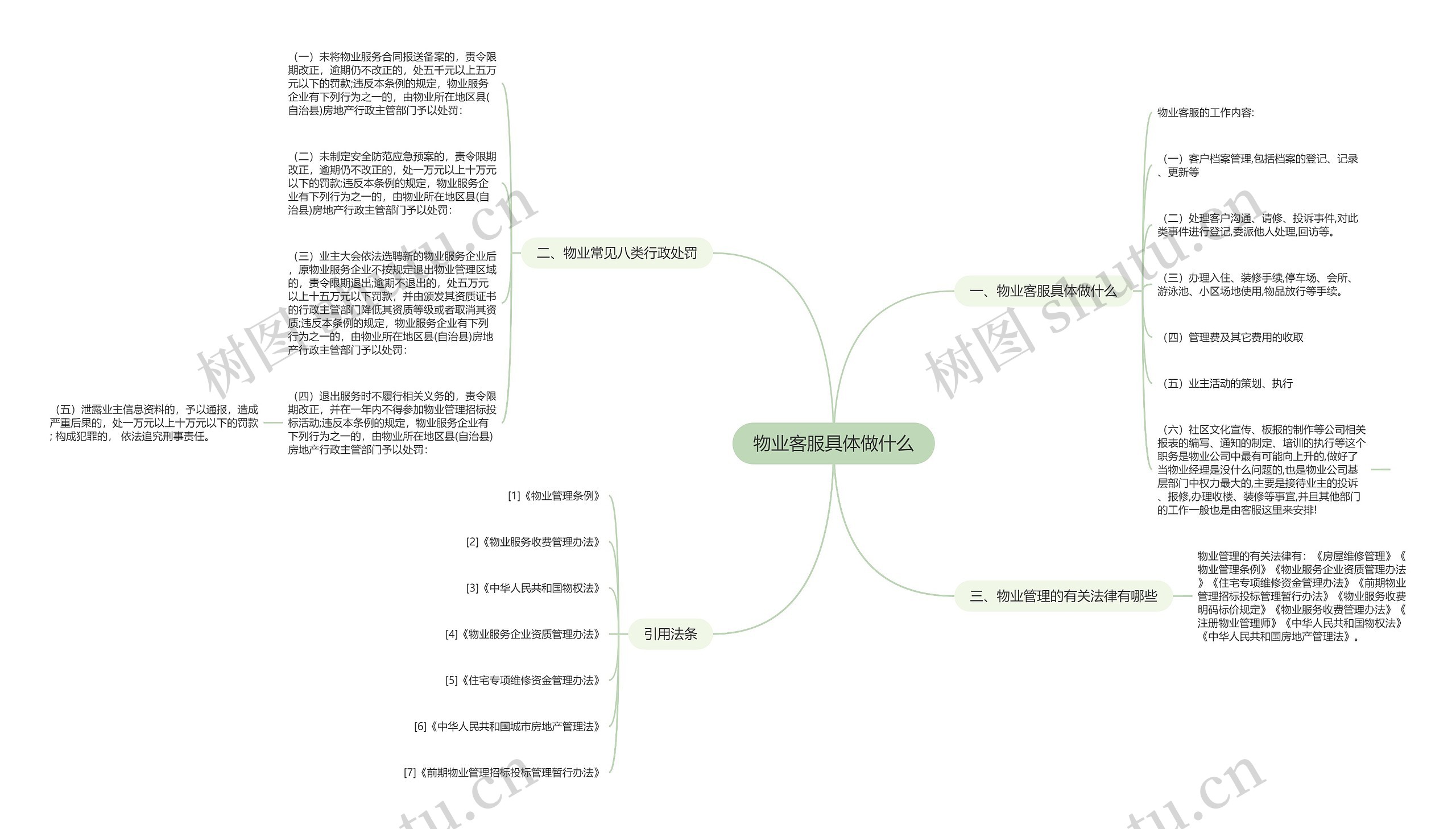 物业客服具体做什么