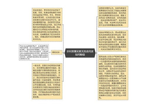 农村房屋买卖无效合同该如何赔偿