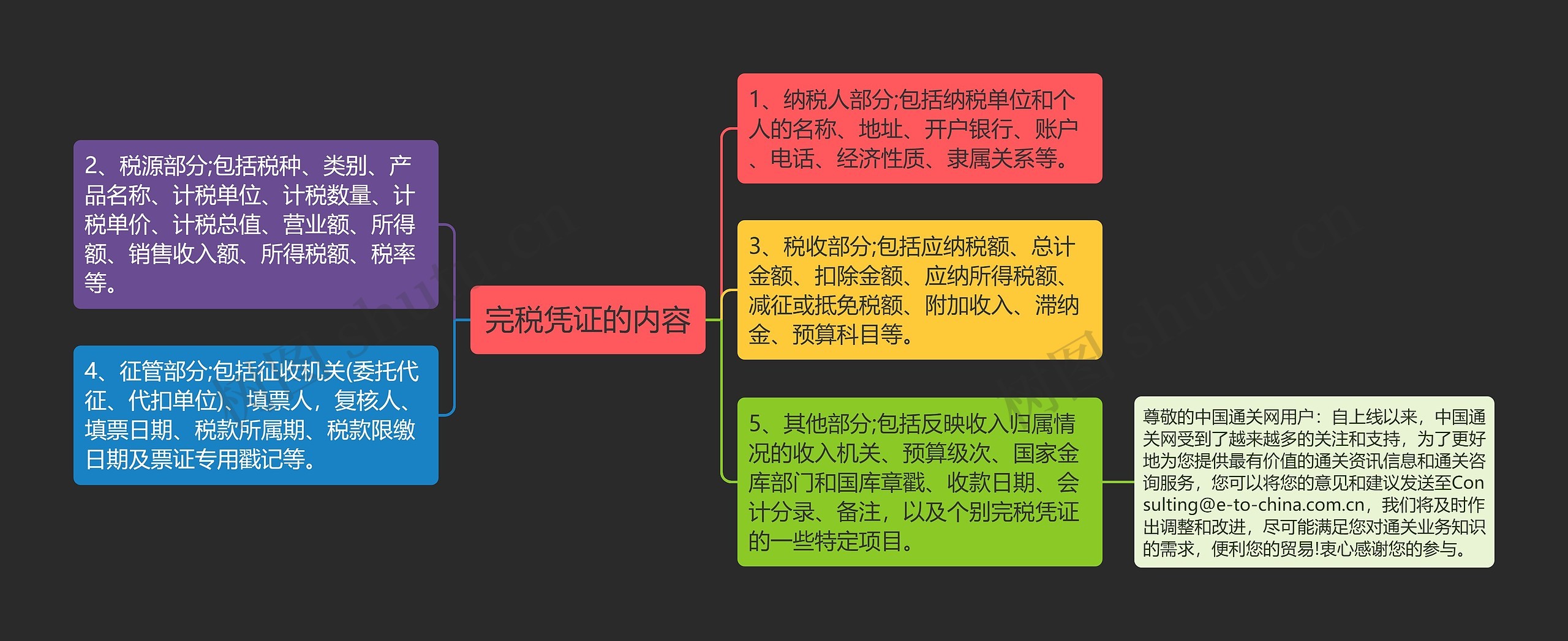 完税凭证的内容思维导图