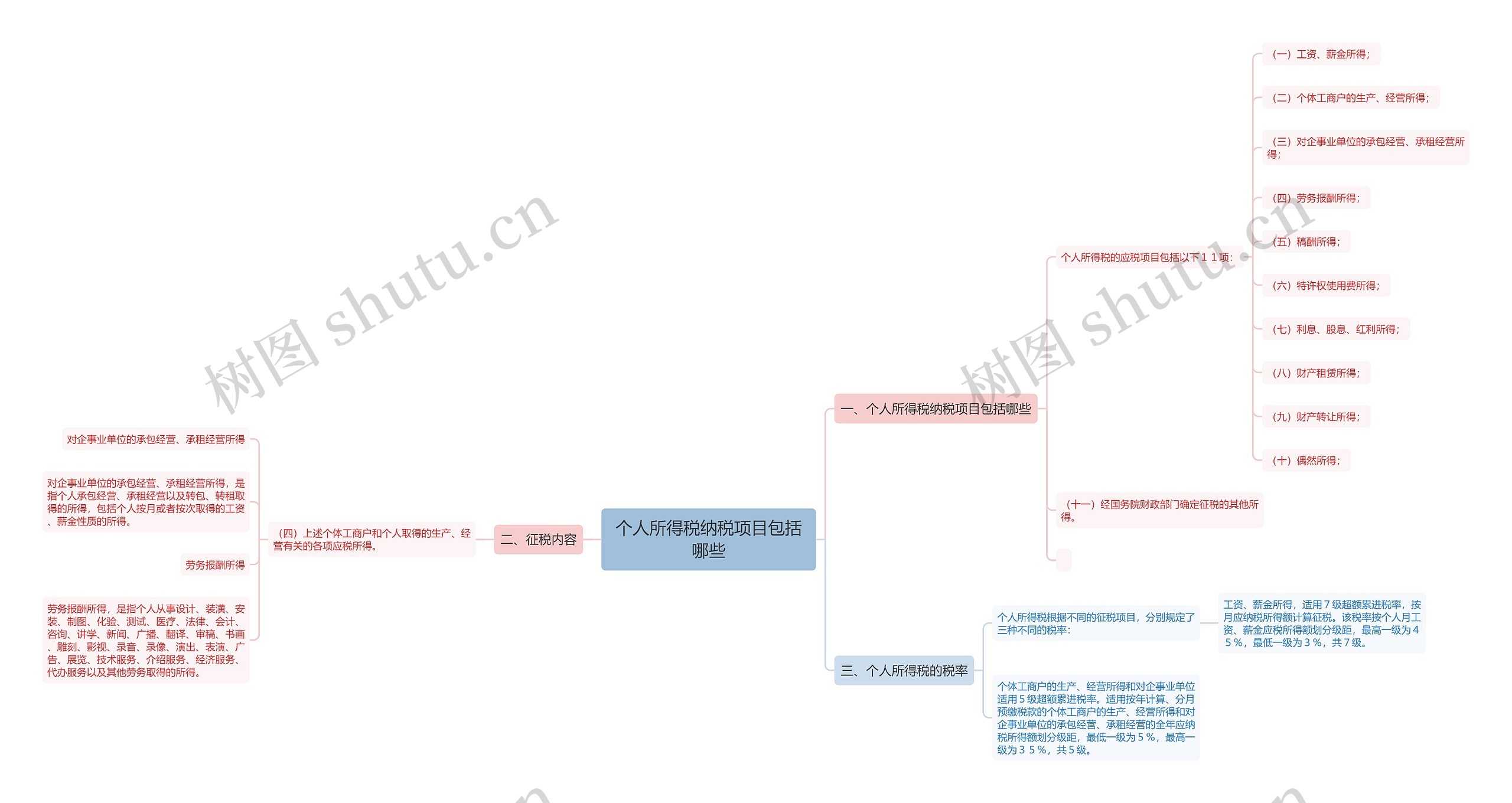 个人所得税纳税项目包括哪些 个人所得税纳税项目包括哪些