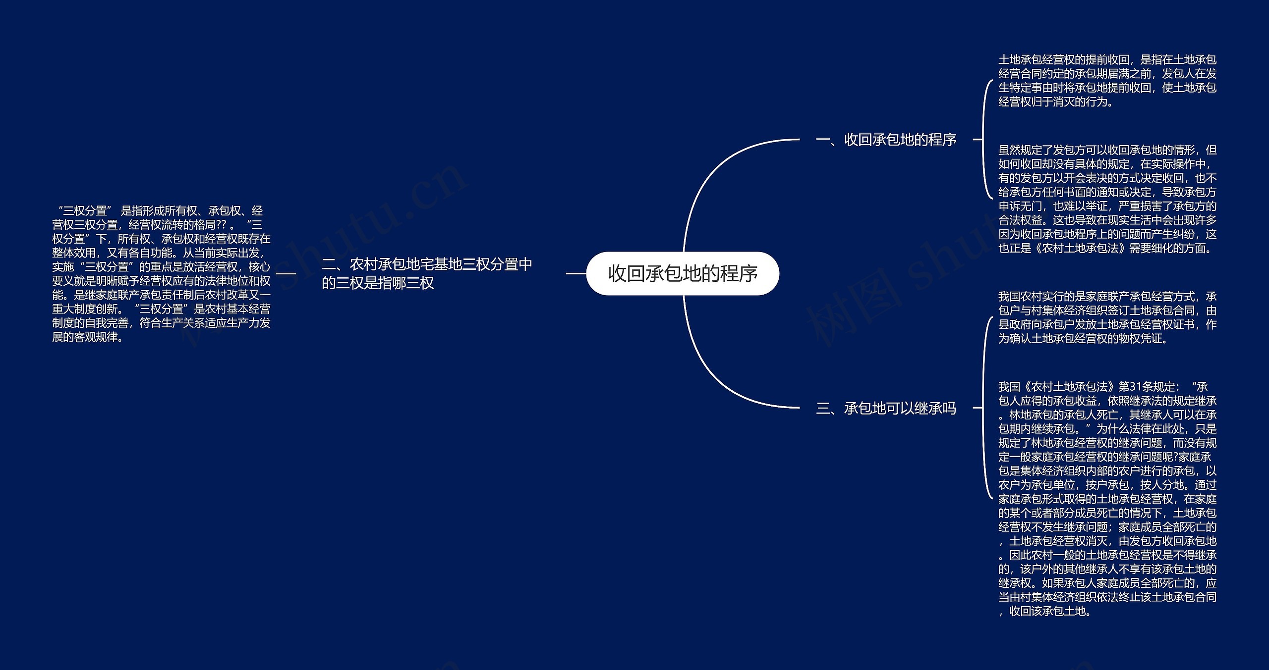 收回承包地的程序思维导图