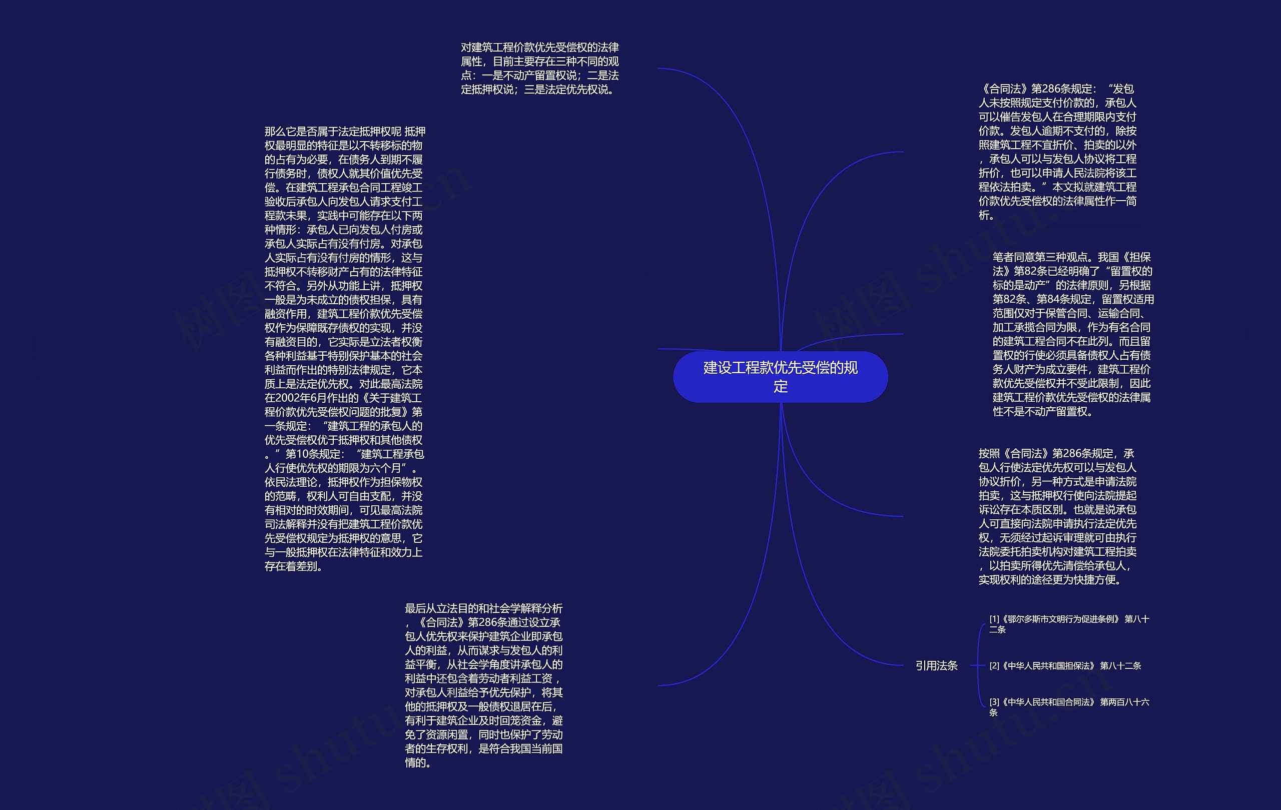 建设工程款优先受偿的规定思维导图