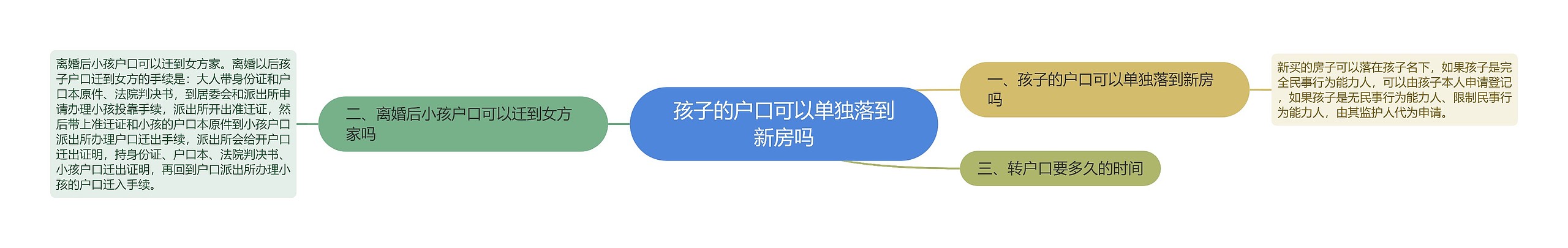 孩子的户口可以单独落到新房吗