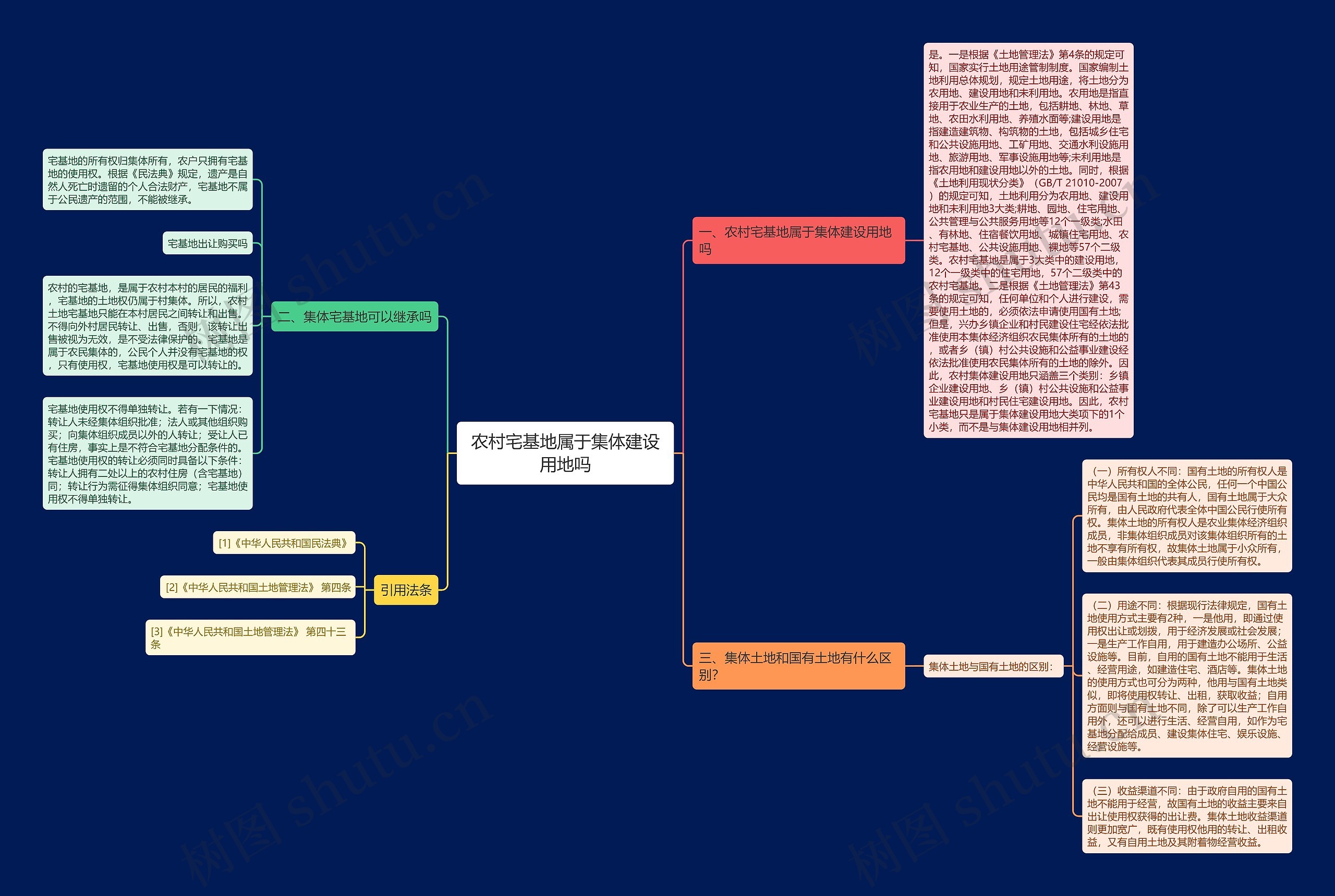 农村宅基地属于集体建设用地吗 农村宅基地属于集体建设用地吗