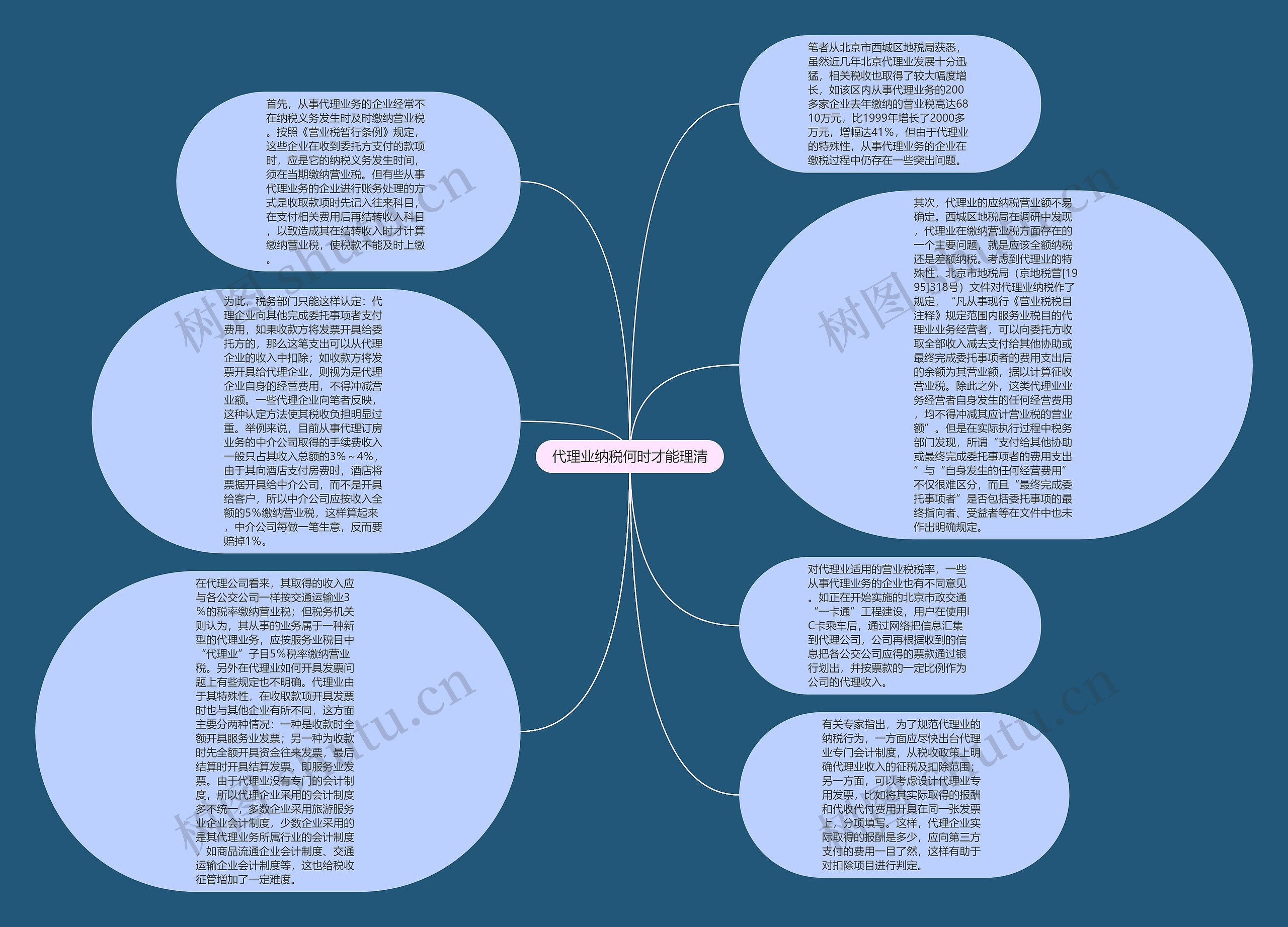 代理业纳税何时才能理清