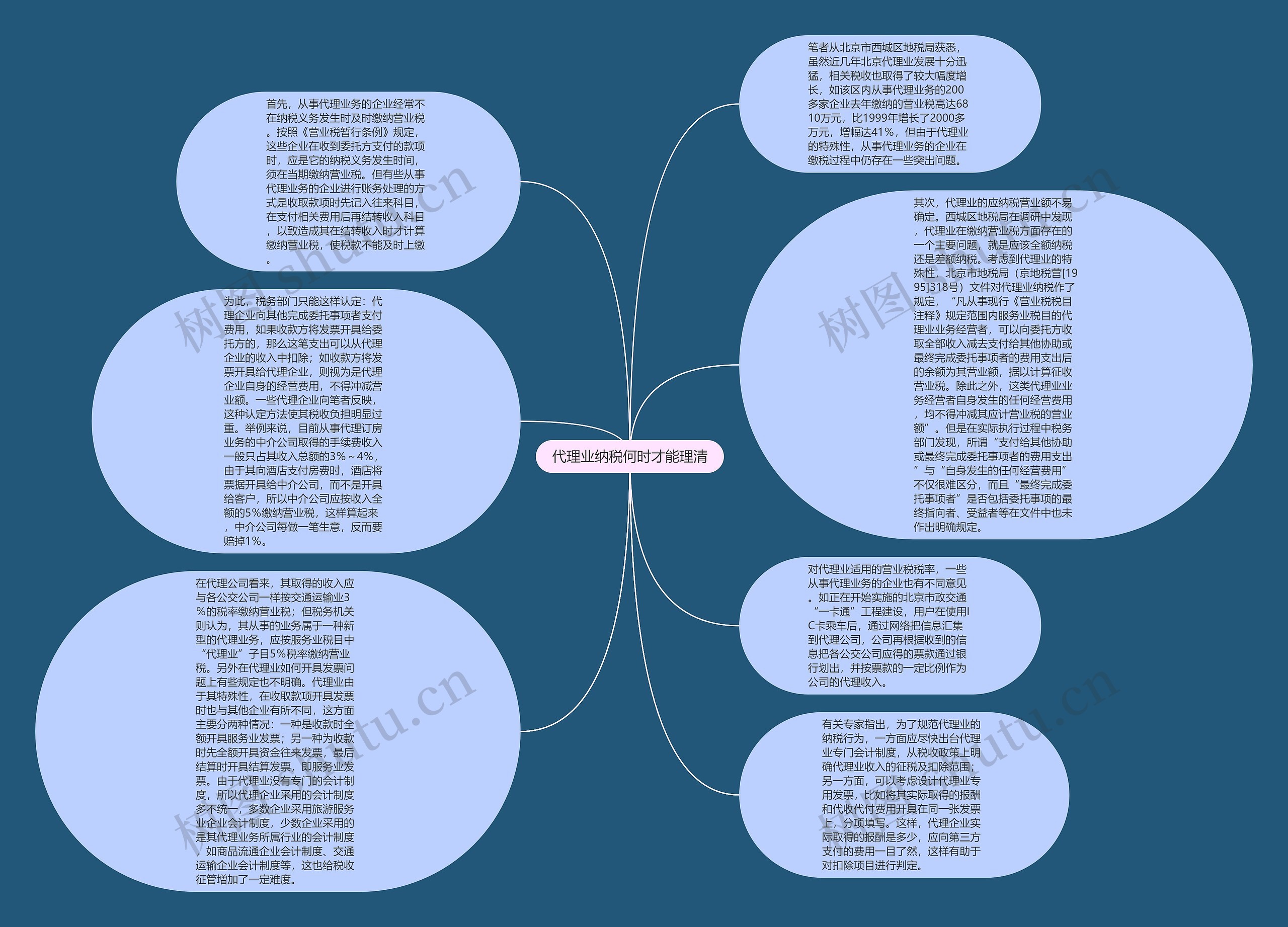 代理业纳税何时才能理清思维导图