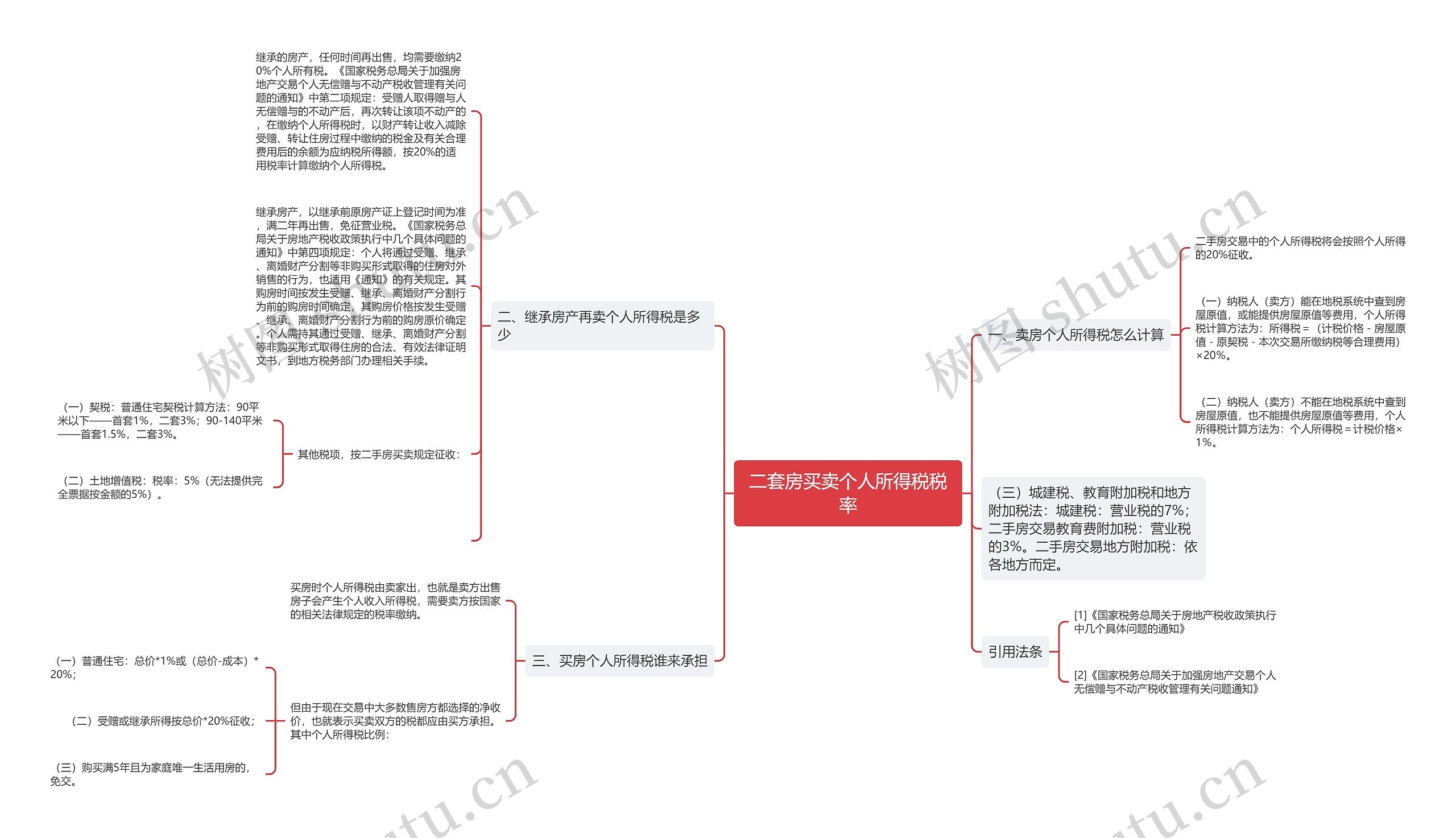 二套房买卖个人所得税税率思维导图