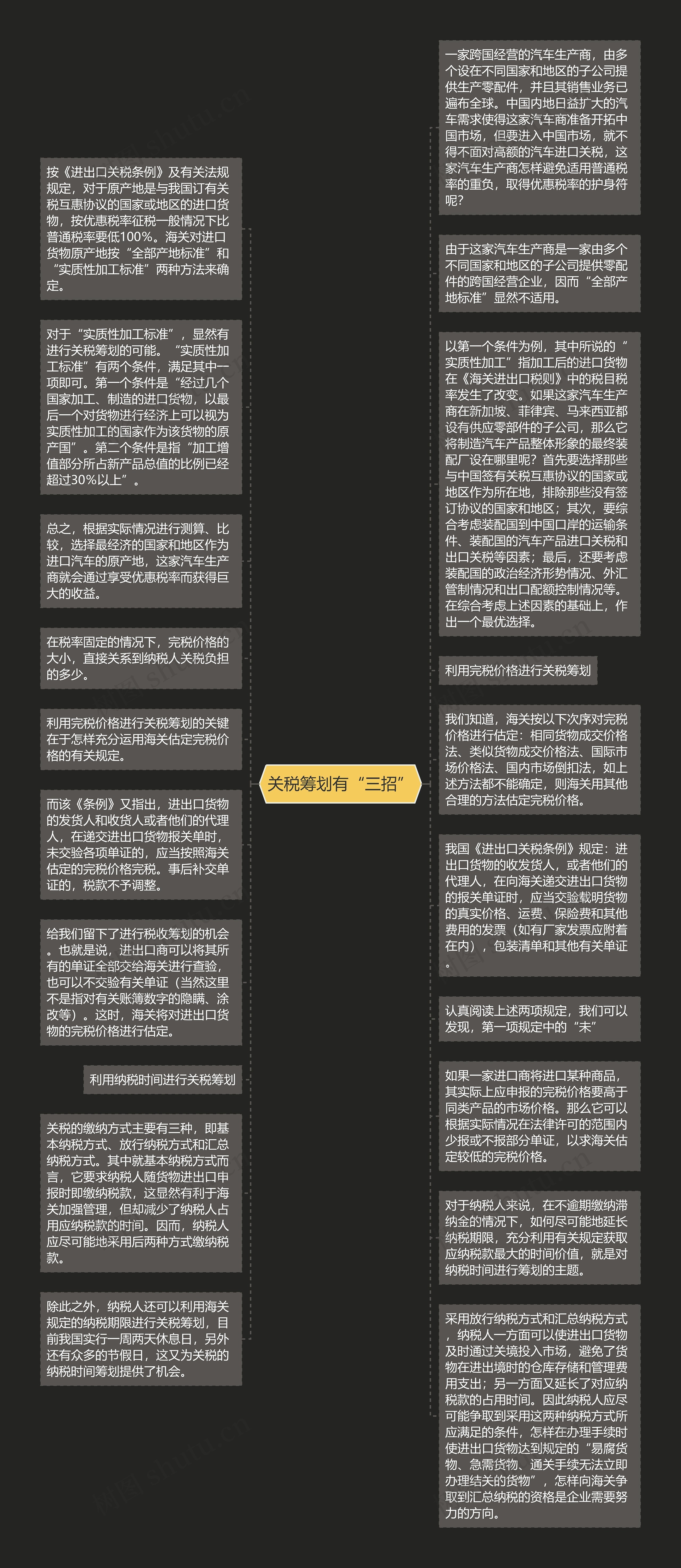 关税筹划有“三招”