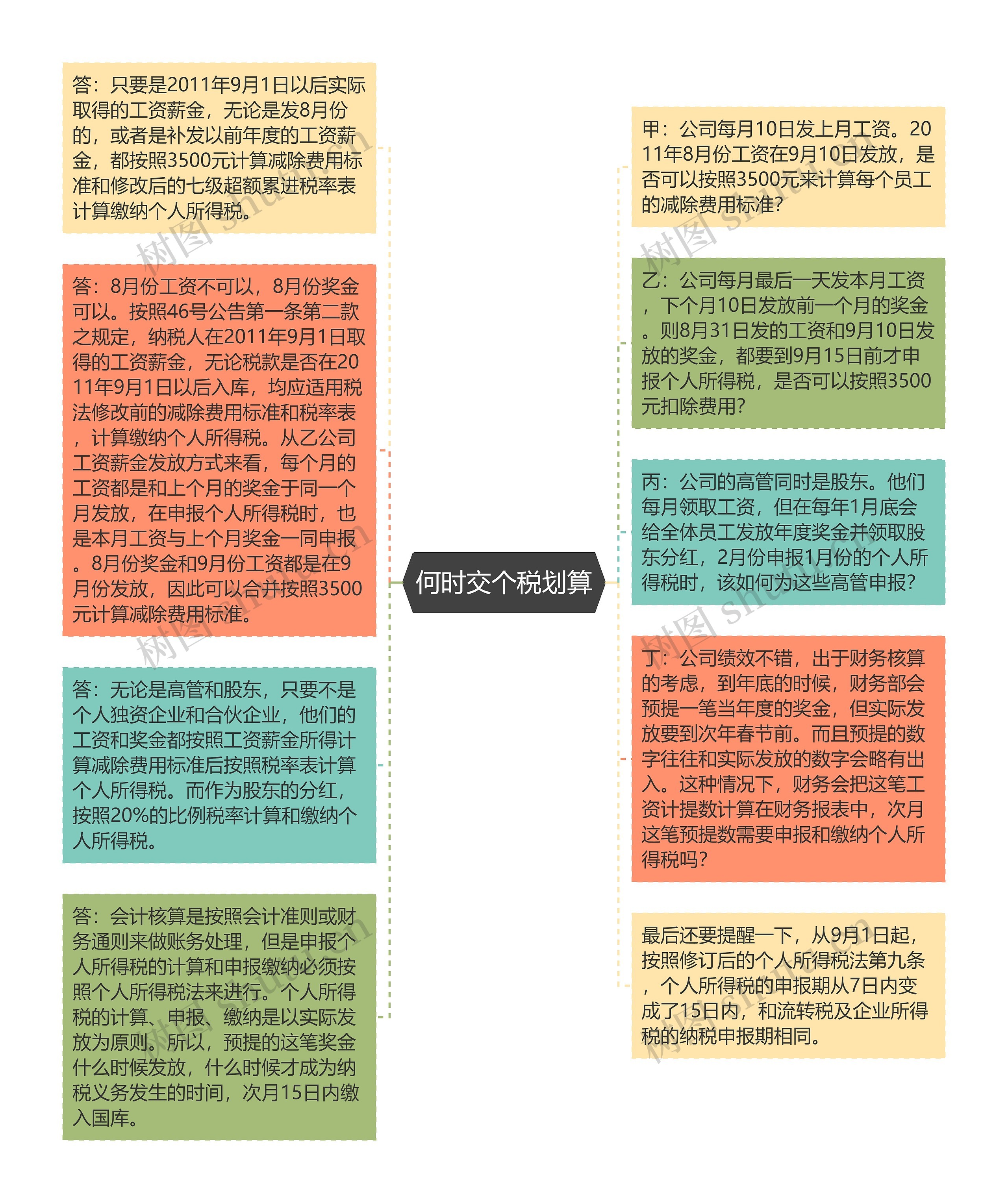 何时交个税划算