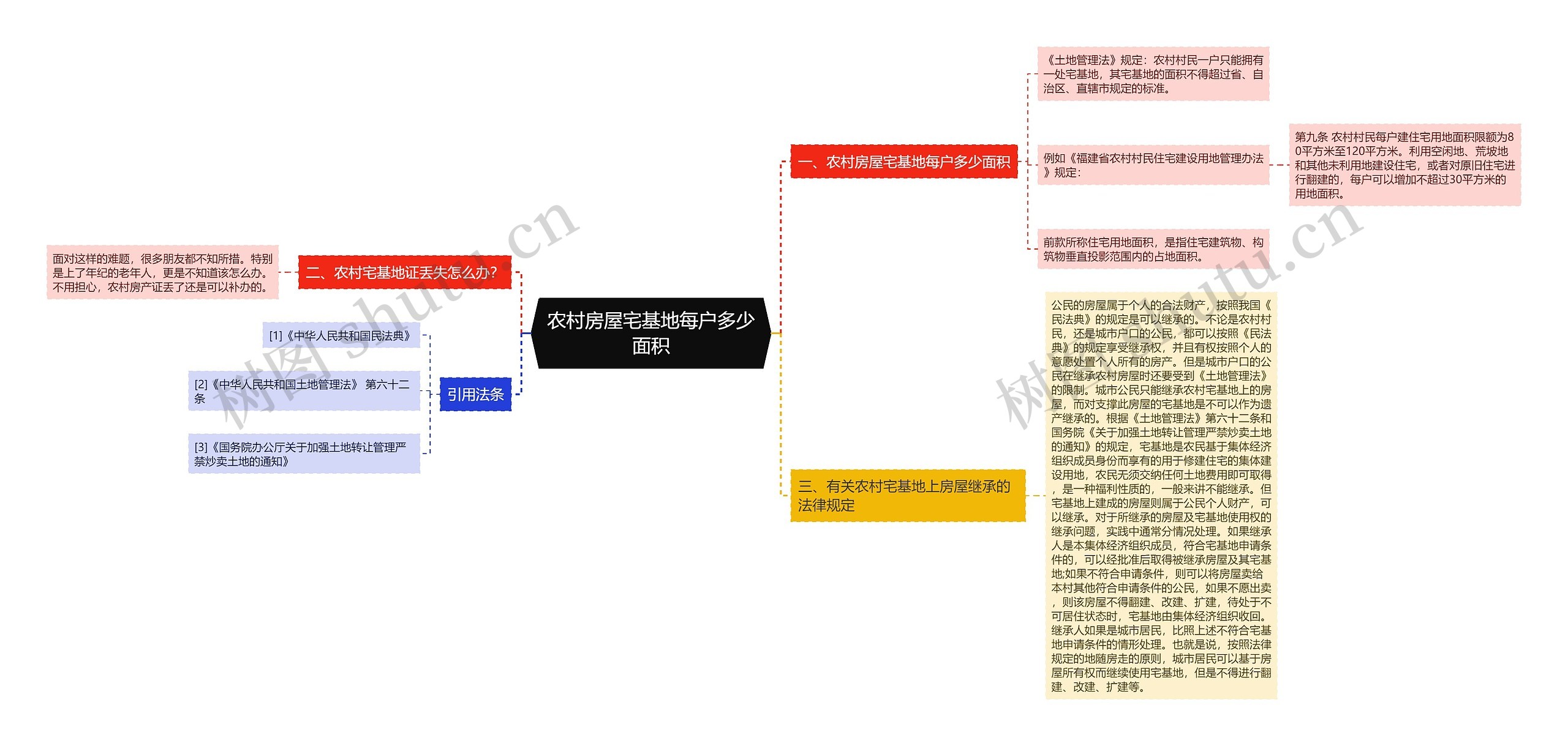 农村房屋宅基地每户多少面积