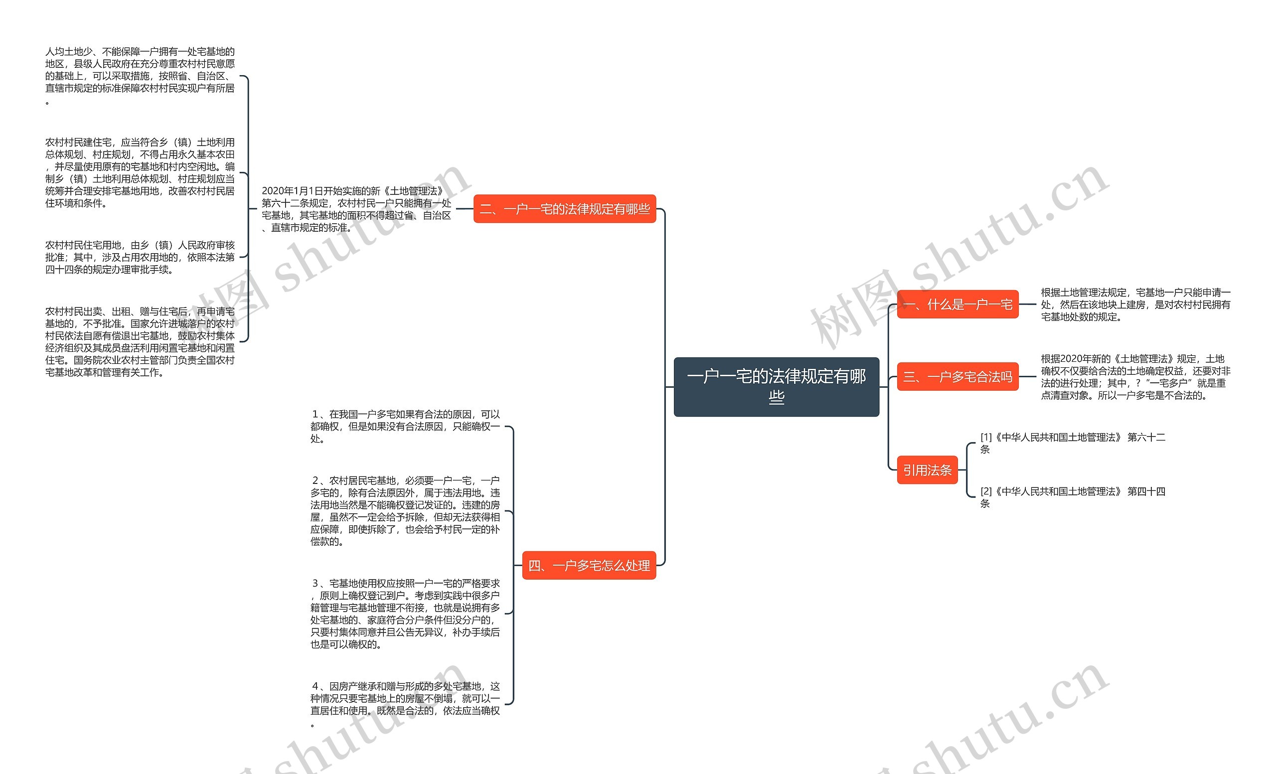 一户一宅的法律规定有哪些 一户一宅的法律规定有哪些
