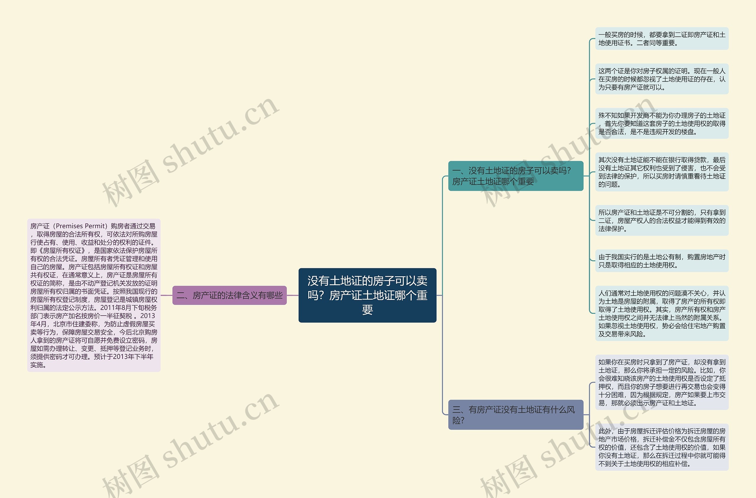 没有土地证的房子可以卖吗？房产证土地证哪个重要思维导图