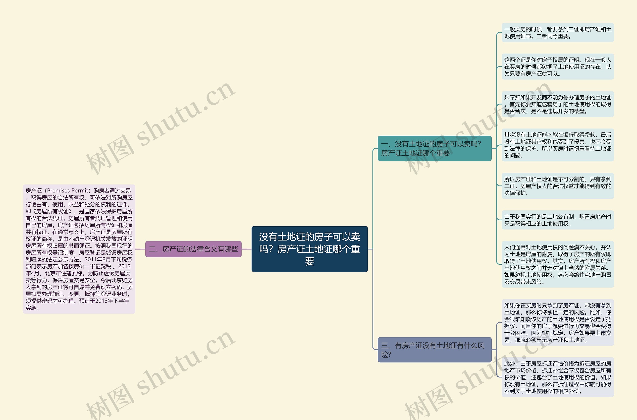 没有土地证的房子可以卖吗?房产证土地证哪个重要 没有土地证的房子可以卖吗?房产证土地证哪个重要