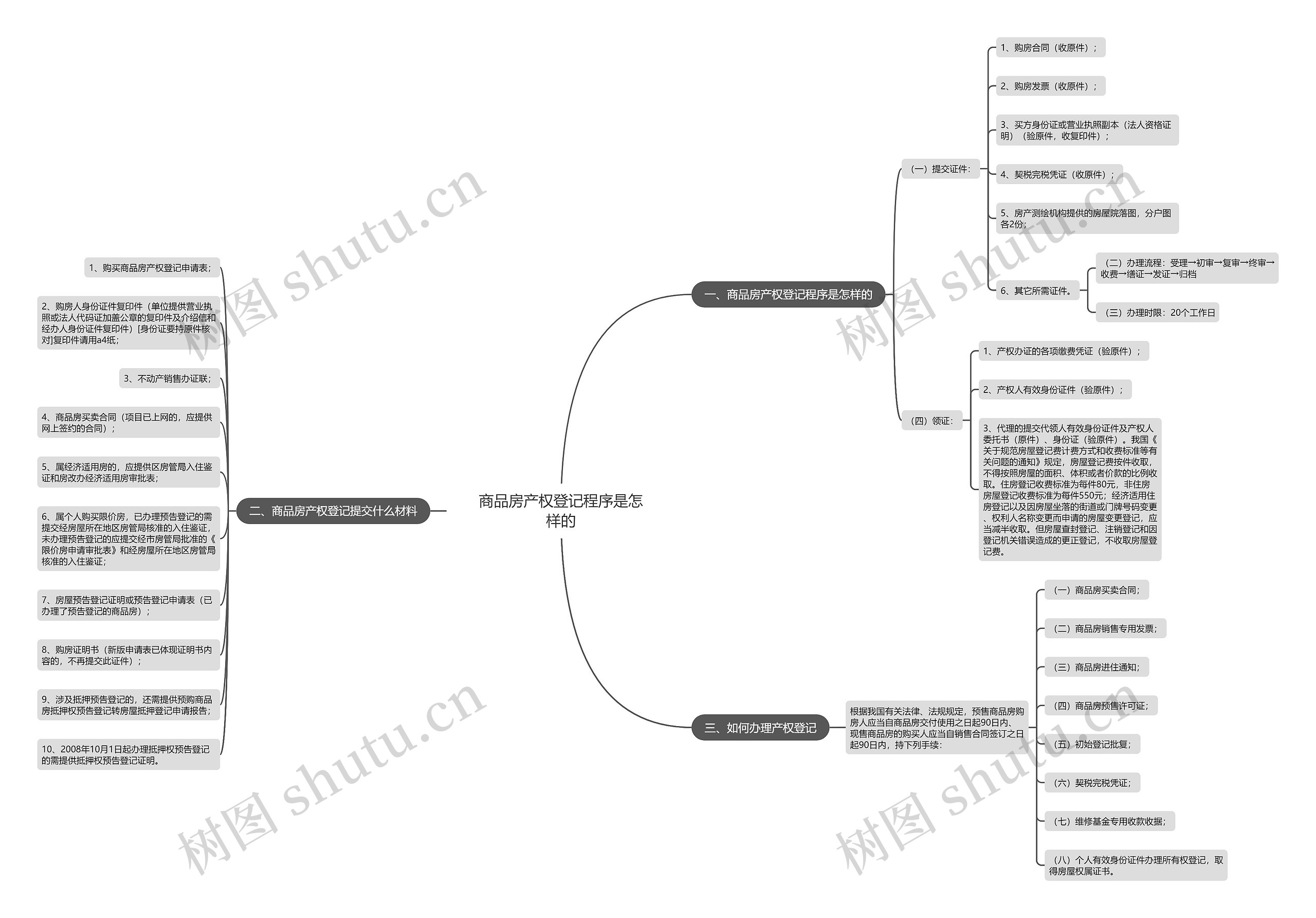 商品房产权登记程序是怎样的 商品房产权登记程序是怎样的