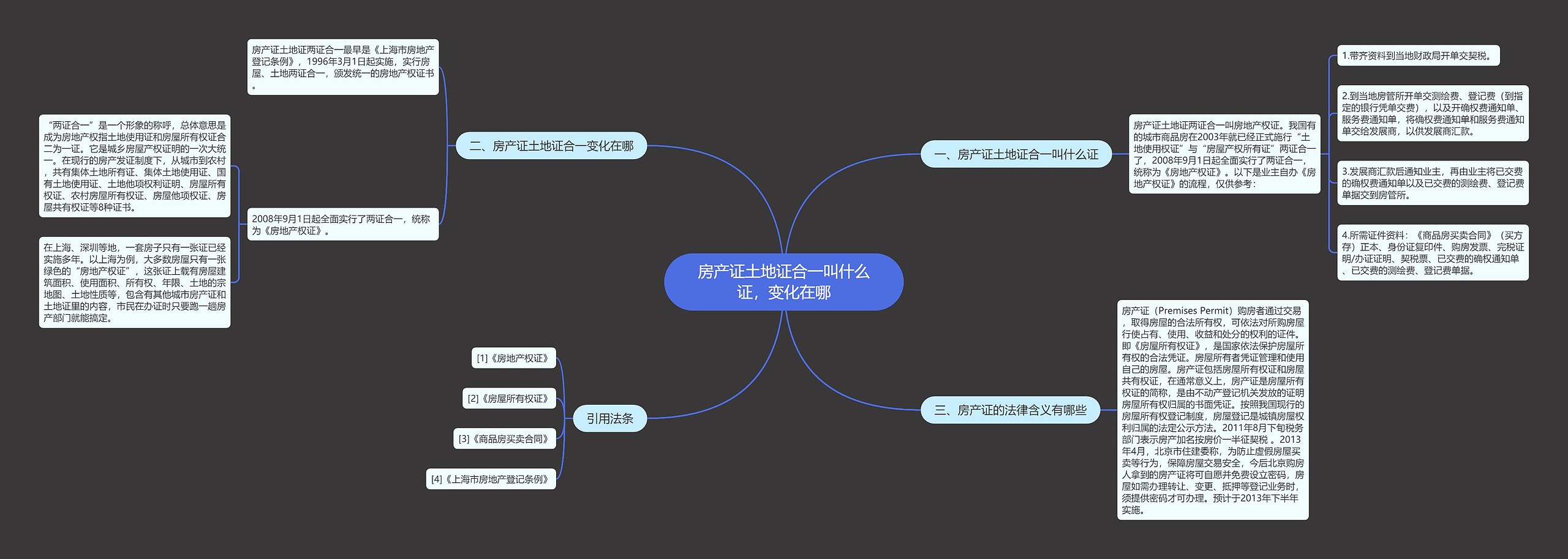 房产证土地证合一叫什么证，变化在哪思维导图