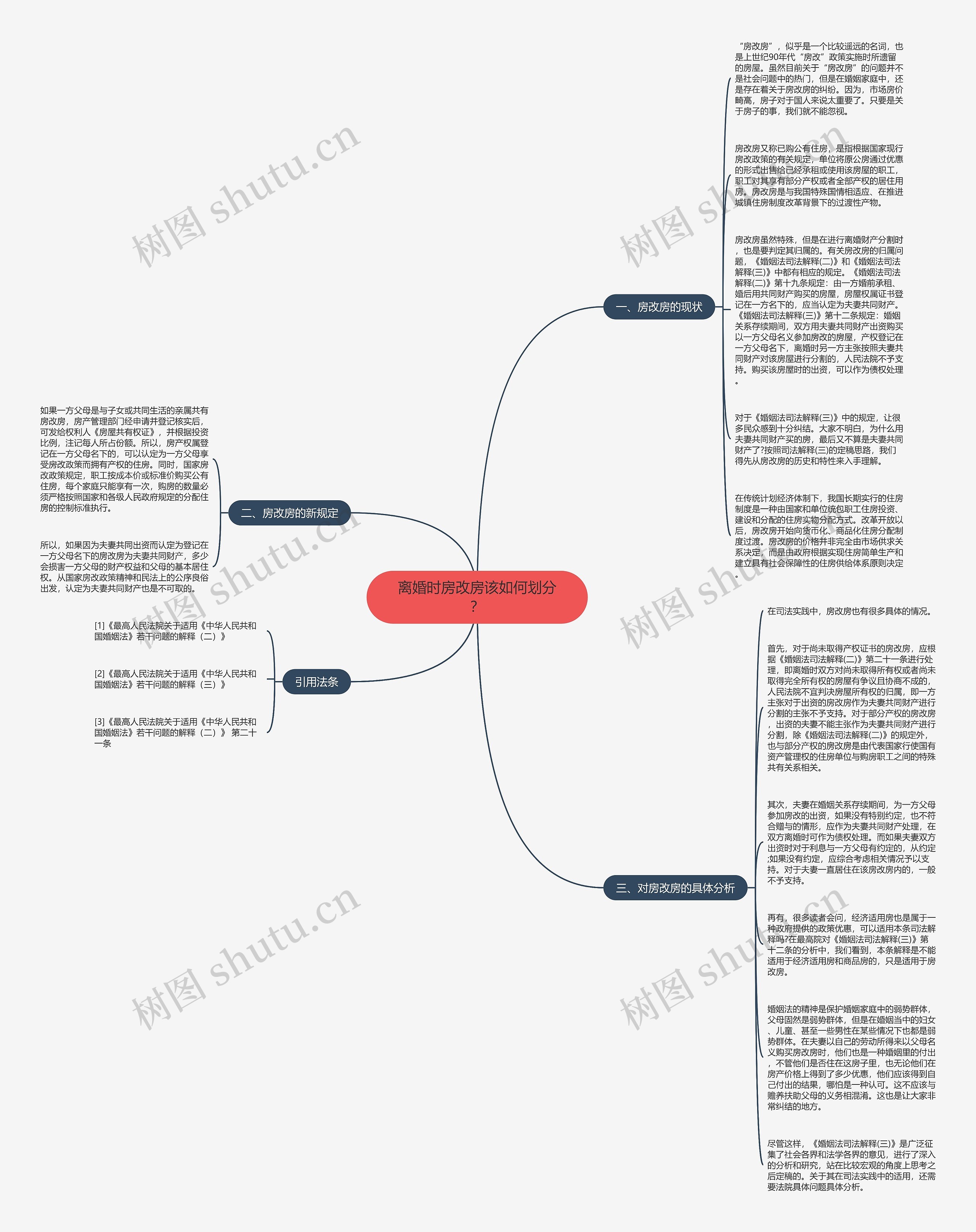 离婚时房改房该如何划分？思维导图