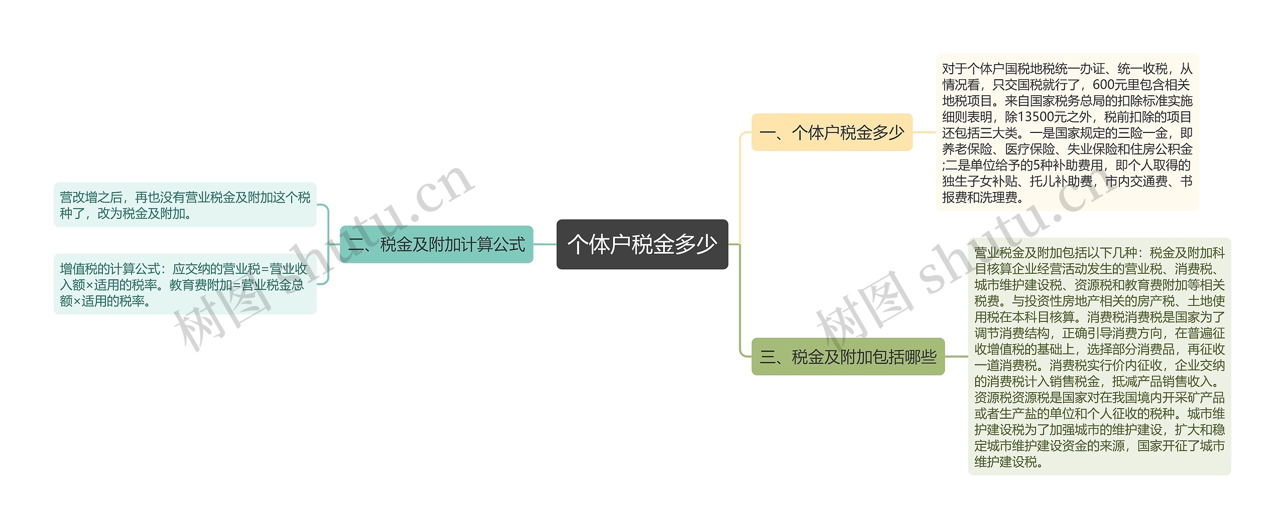 个体户税金多少思维导图