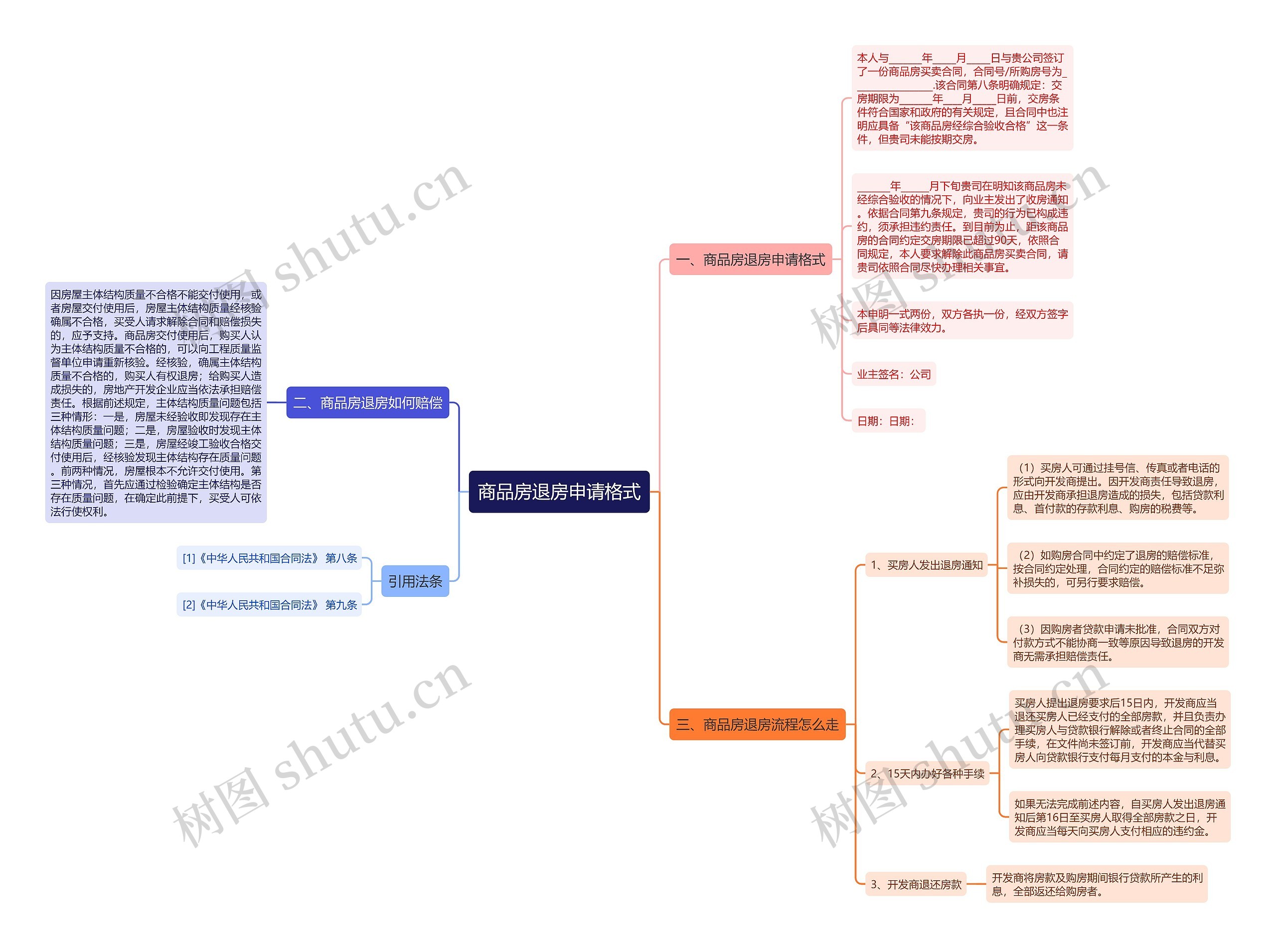商品房退房申请格式 商品房退房申请格式