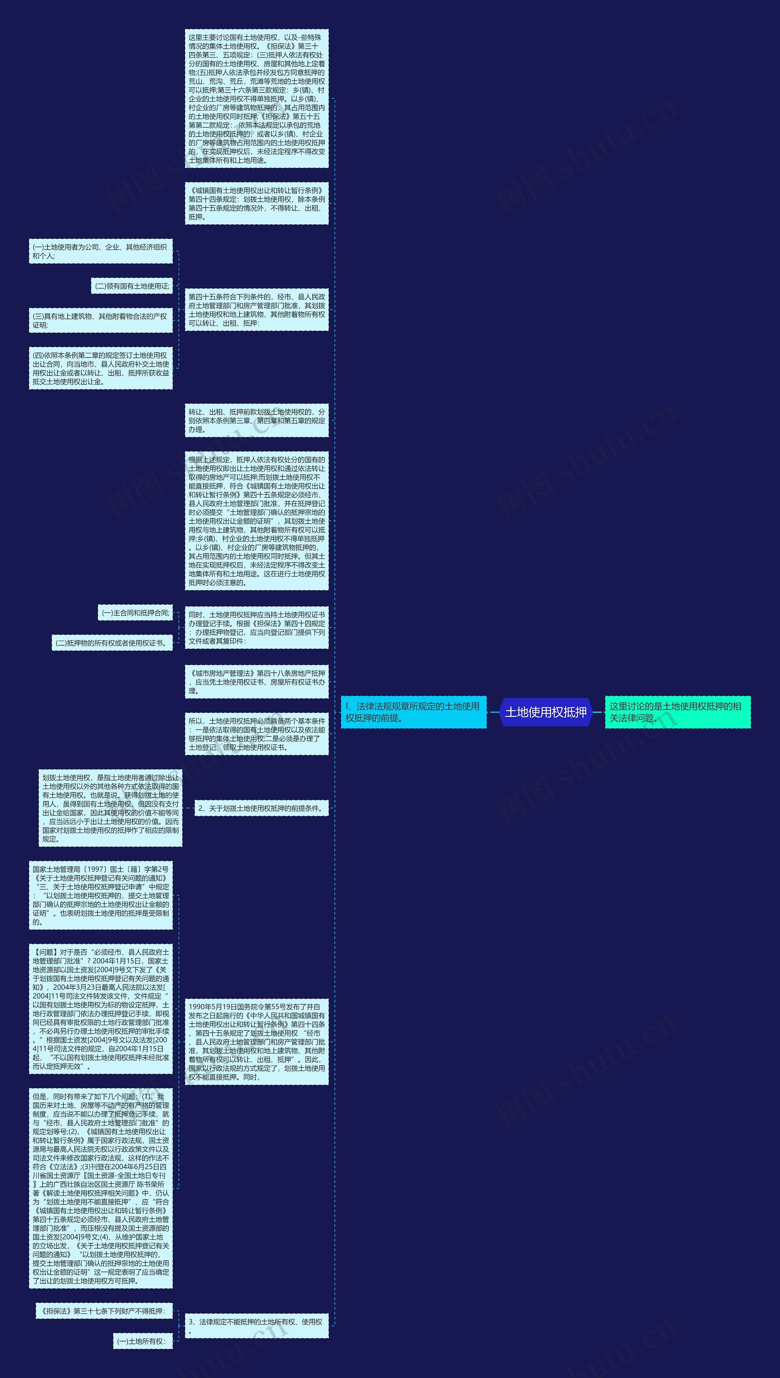 土地使用权抵押思维导图