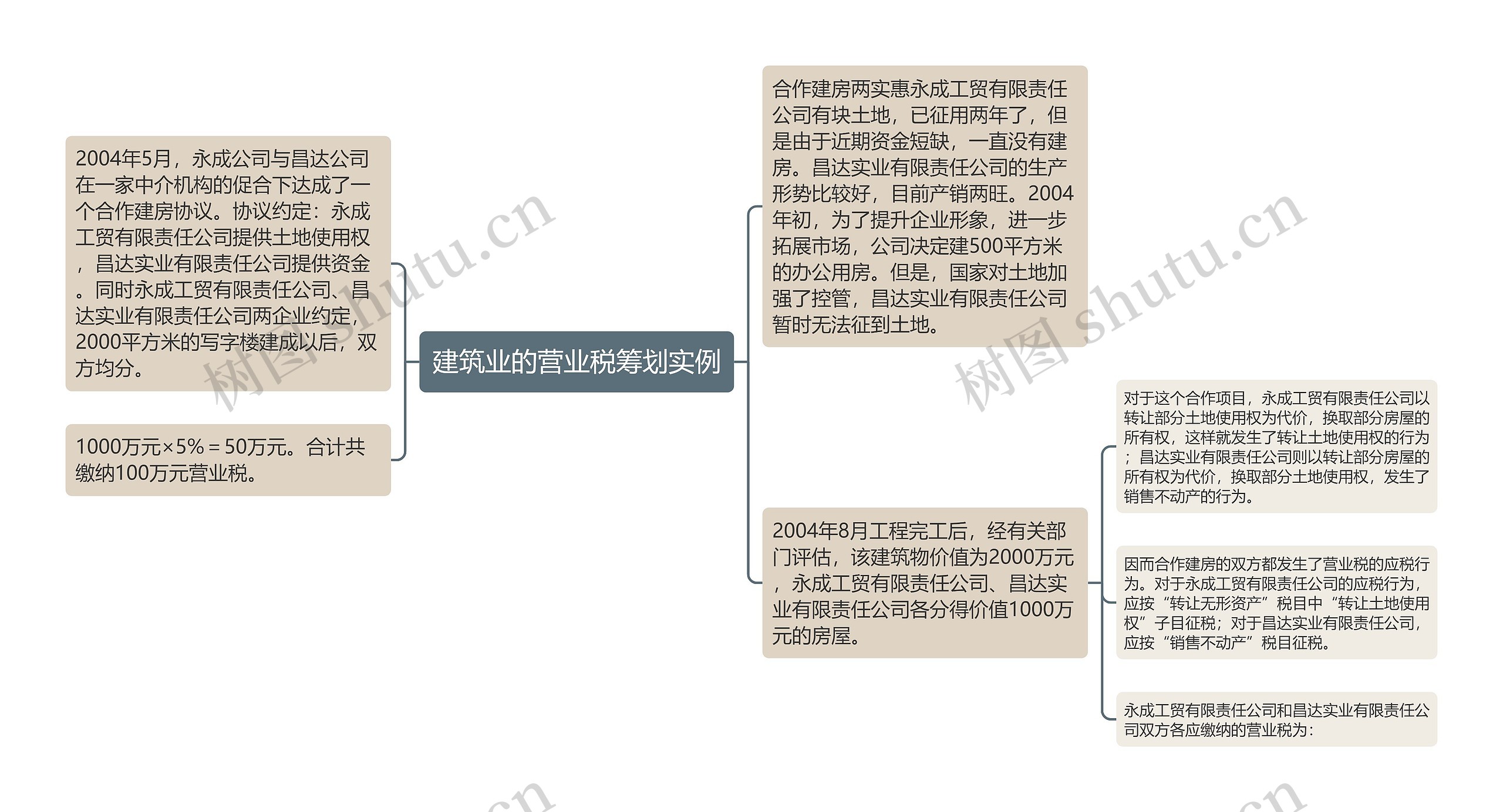 建筑业的营业税筹划实例