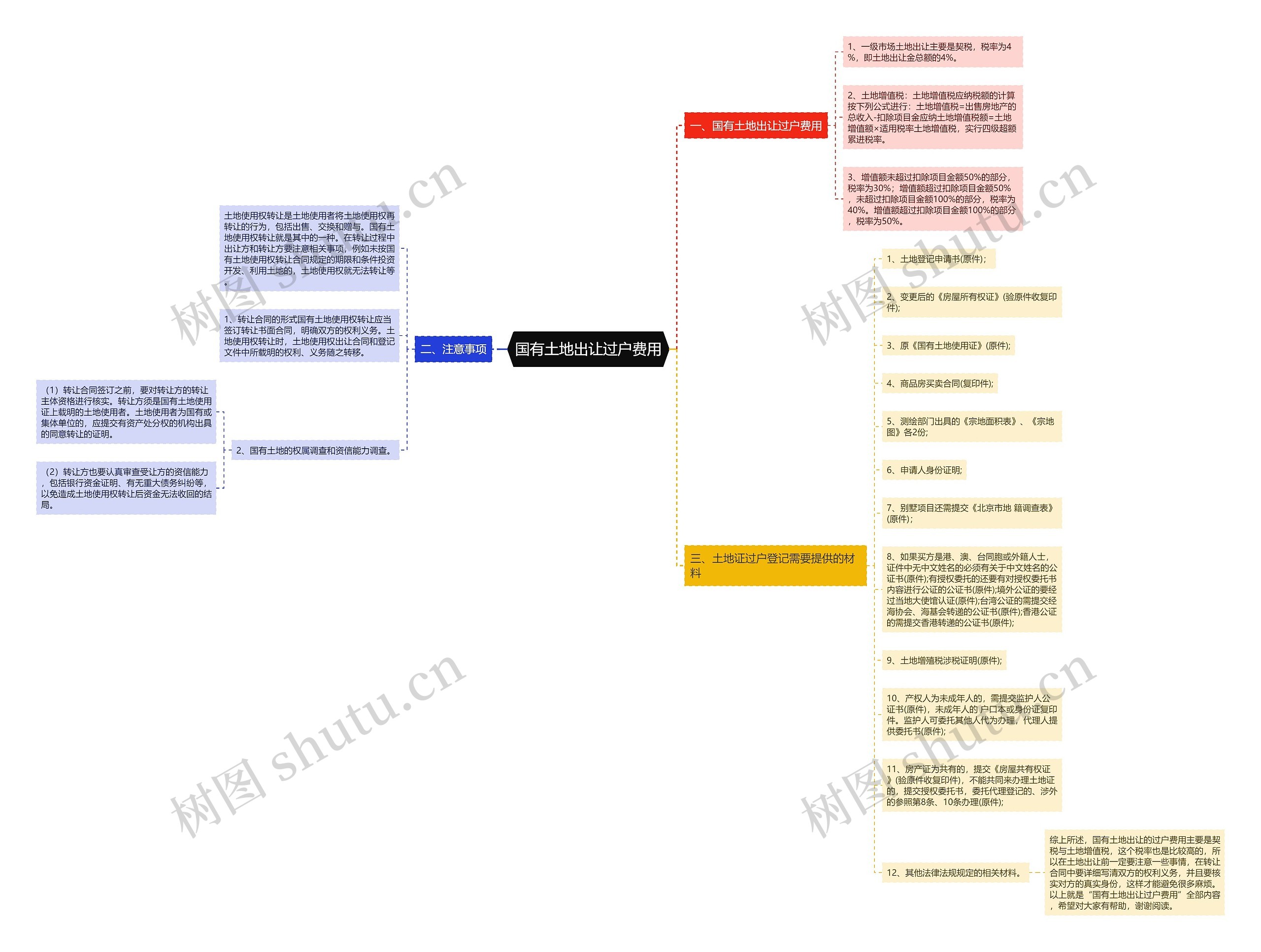 国有土地出让过户费用 国有土地出让过户费用