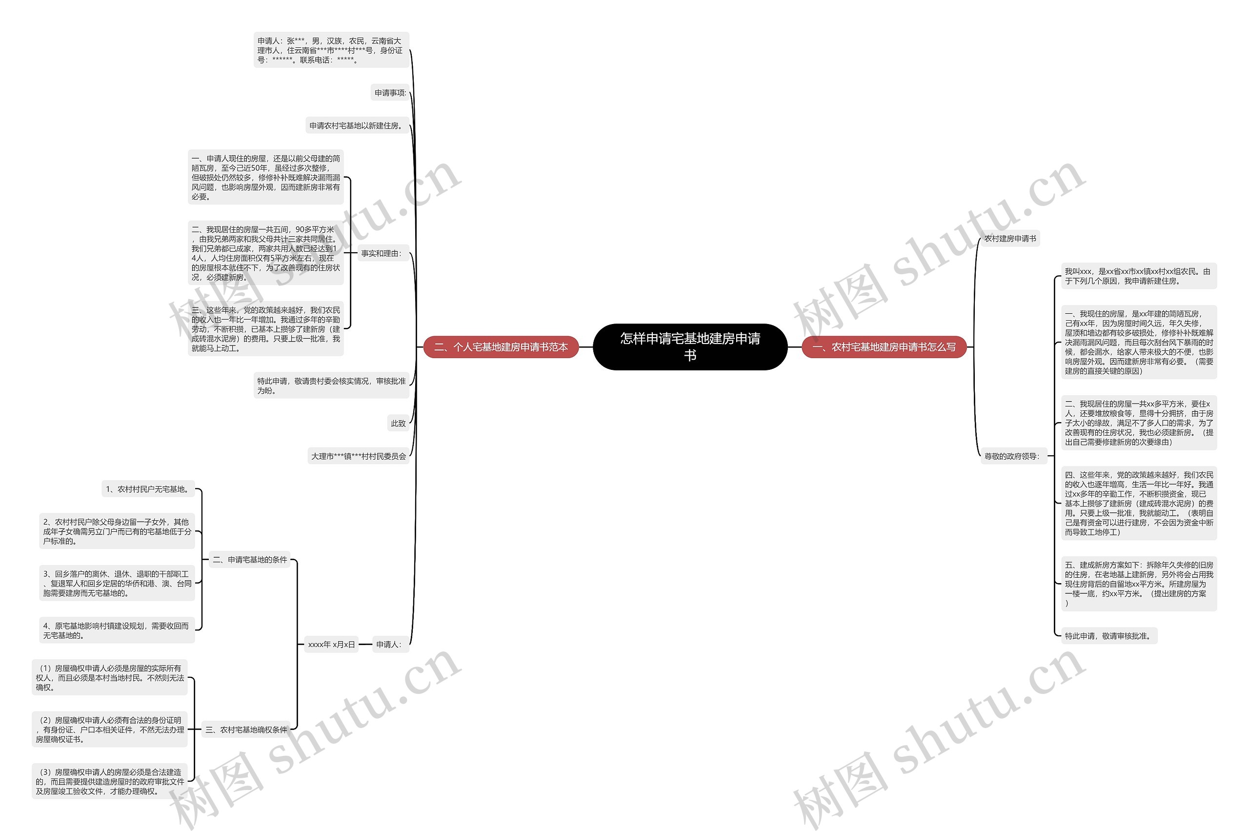怎样申请宅基地建房申请书思维导图
