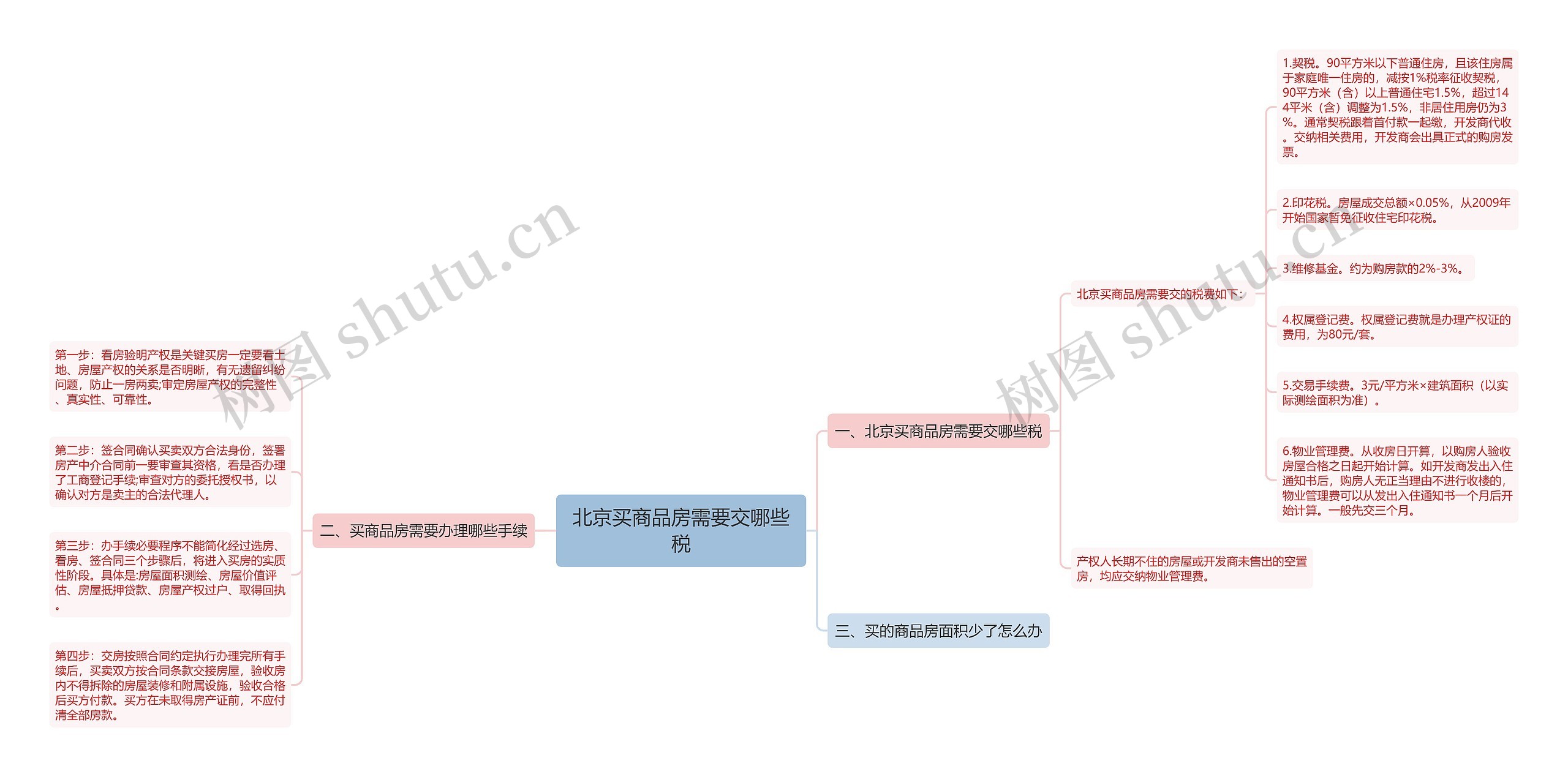 北京买商品房需要交哪些税思维导图