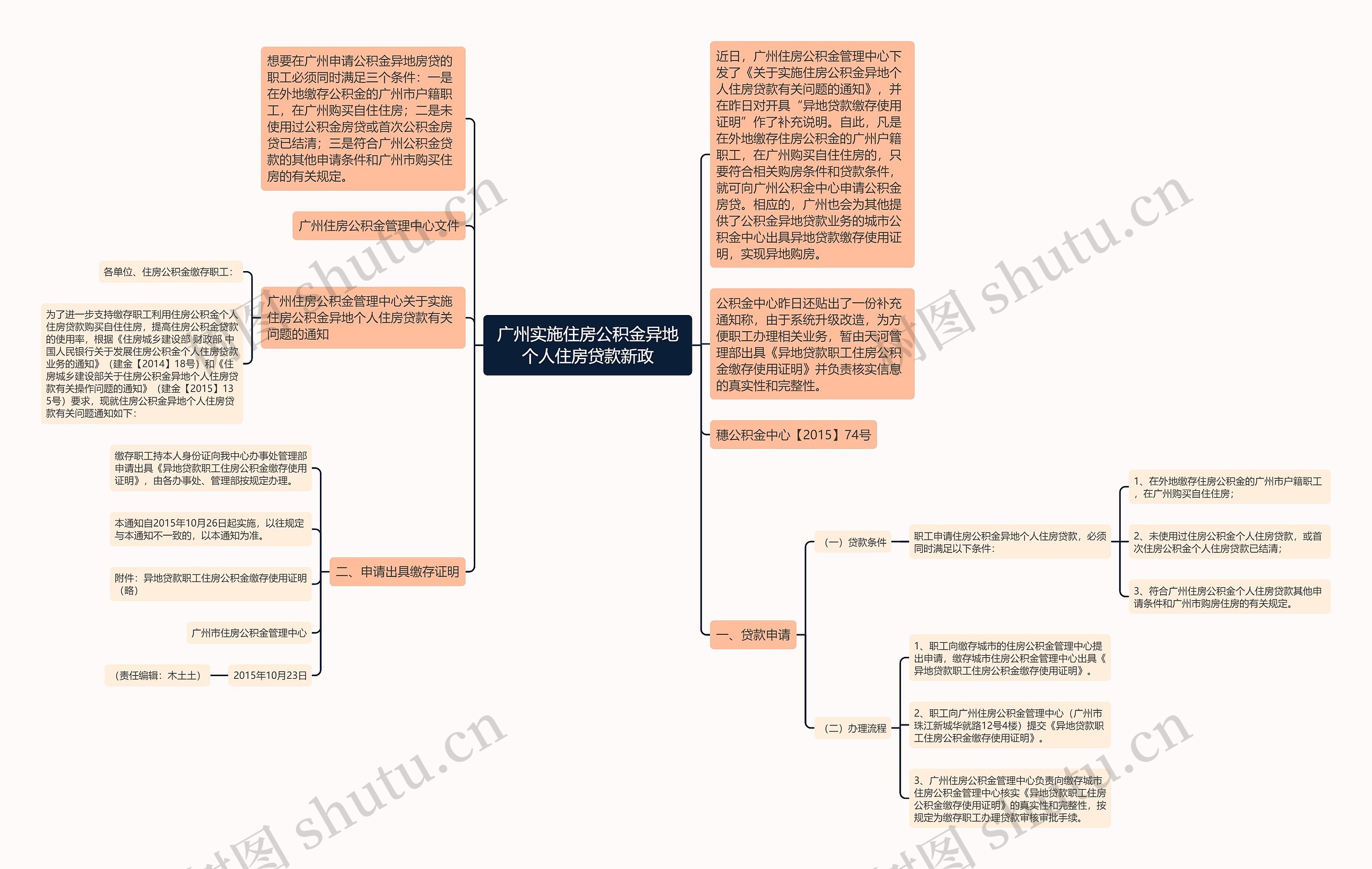 广州实施住房公积金异地个人住房贷款新政 广州实施住房公积金异地个人住房贷款新政