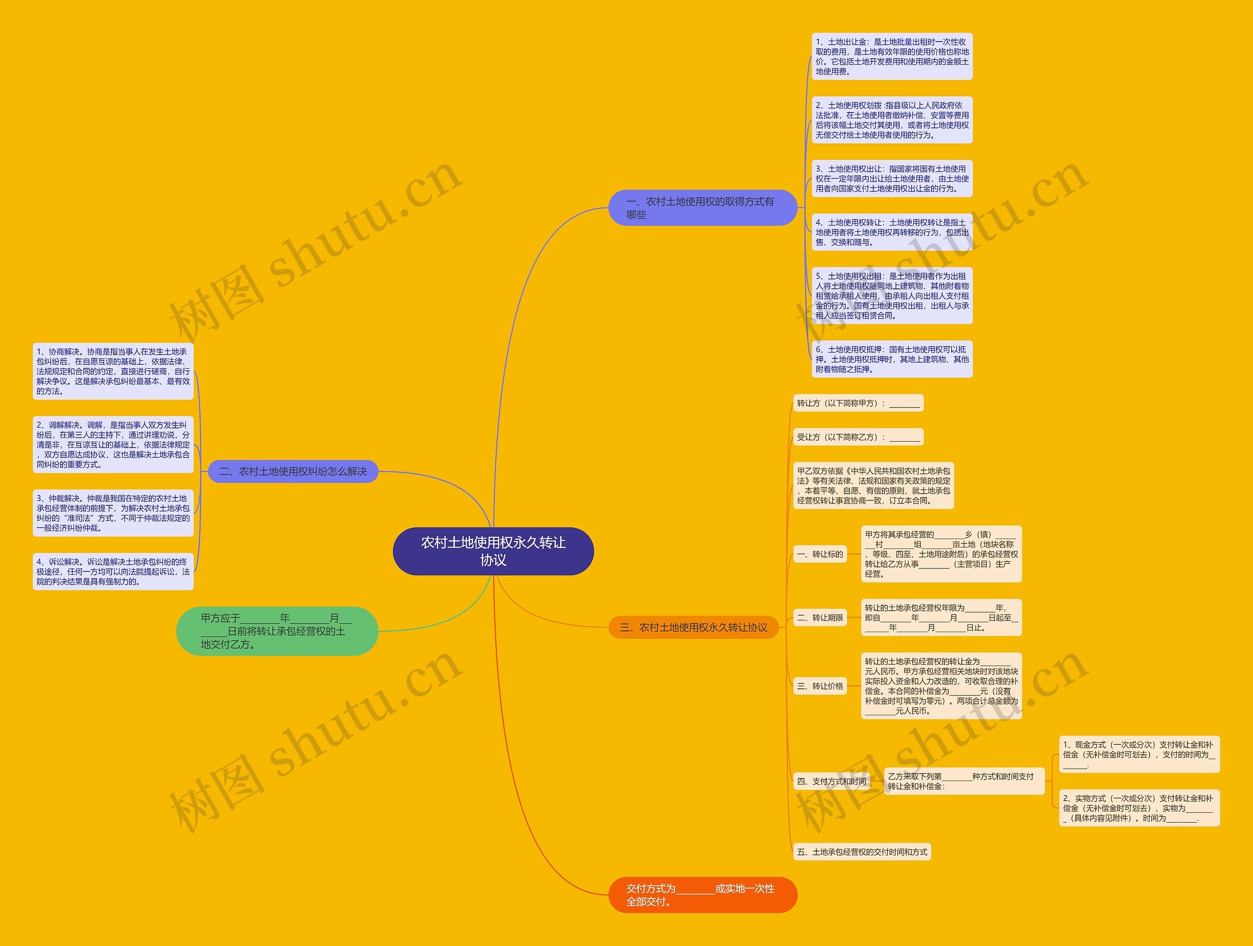 农村土地使用权永久转让协议 农村土地使用权永久转让协议