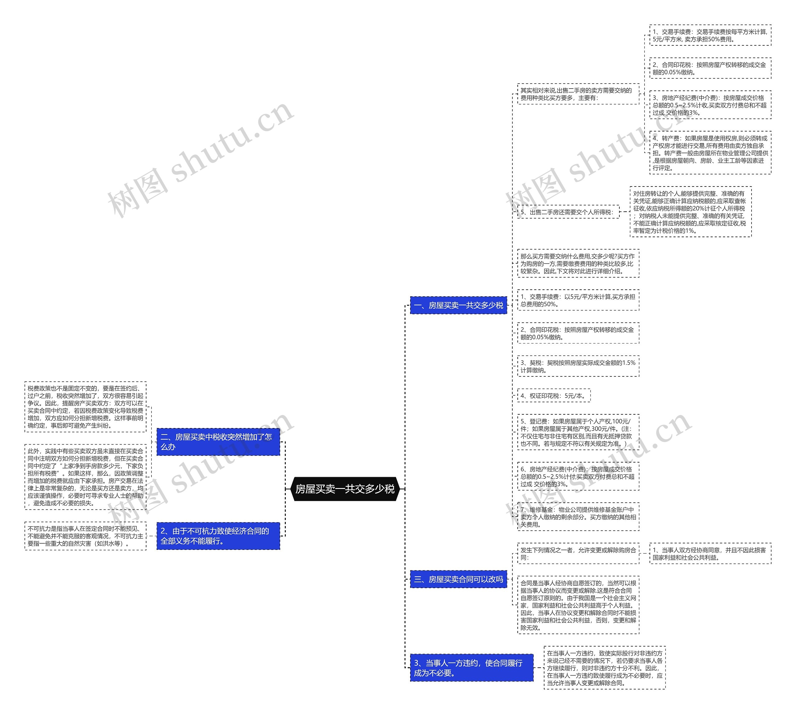 房屋买卖一共交多少税思维导图