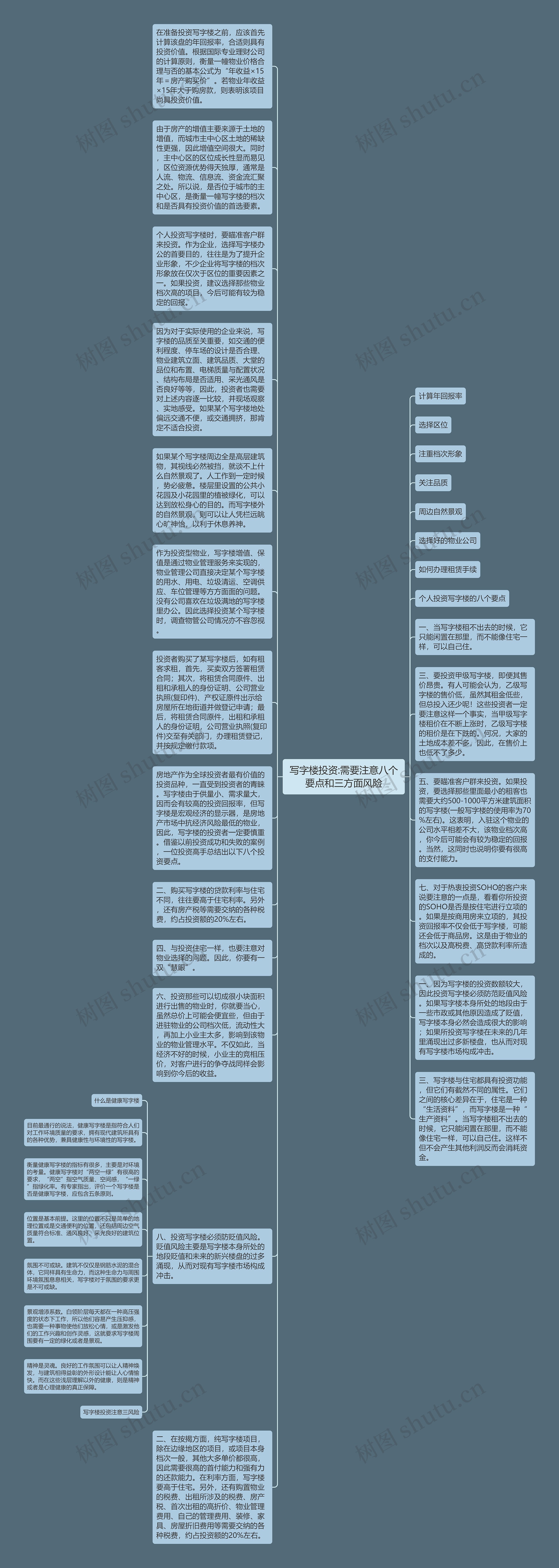 写字楼投资:需要注意八个要点和三方面风险