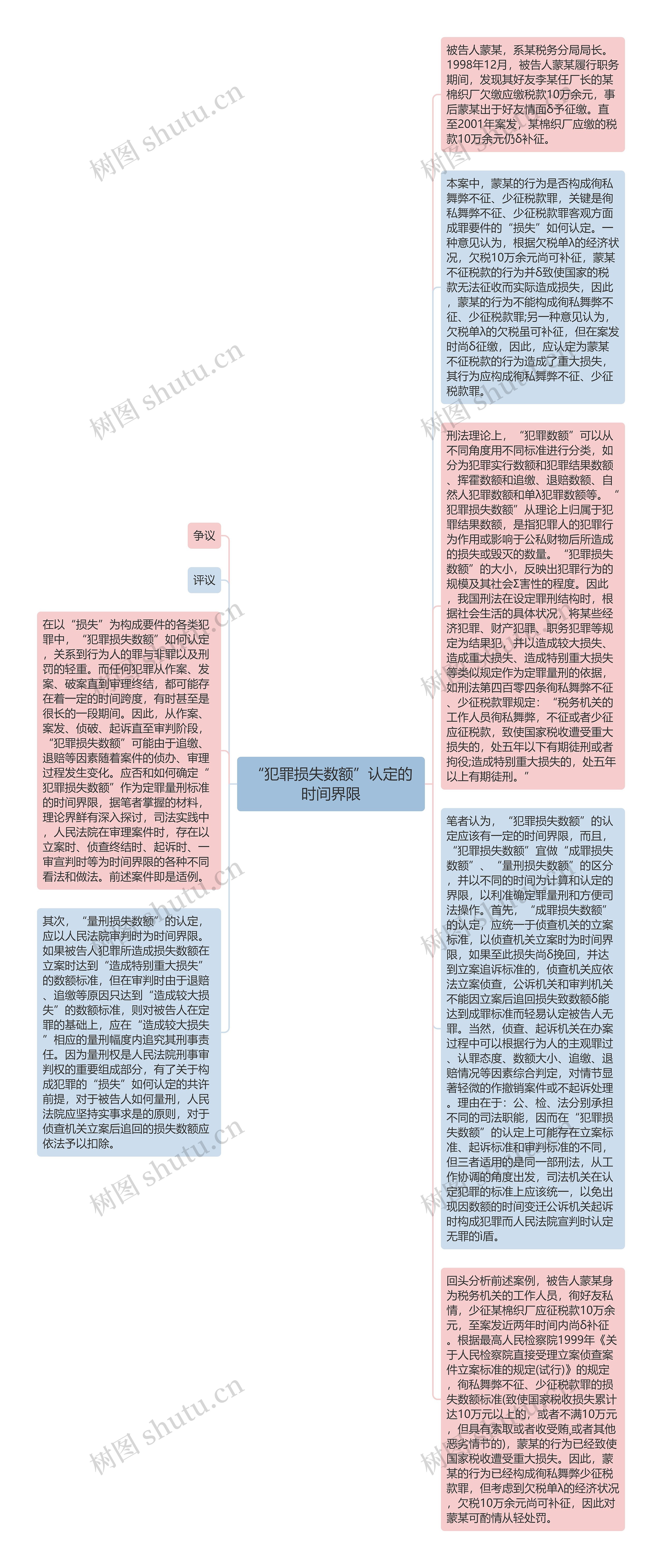 “犯罪损失数额”认定的时间界限