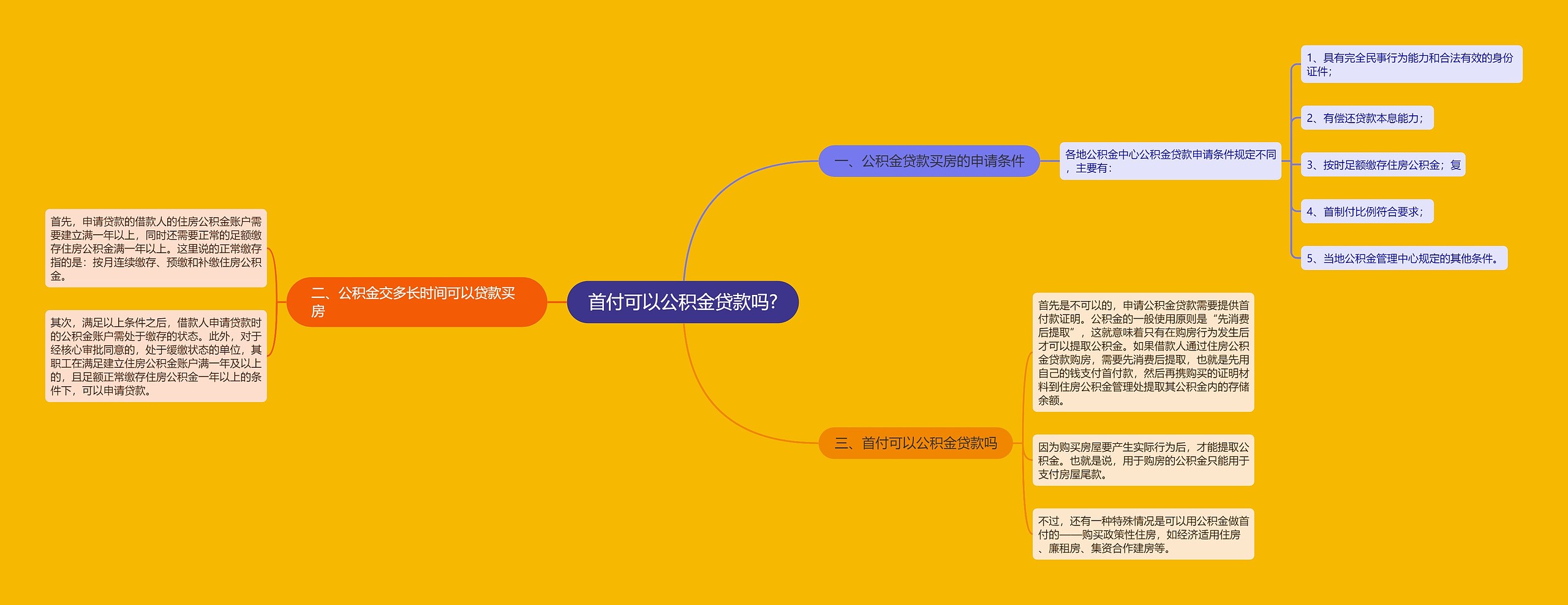 首付可以公积金贷款吗?