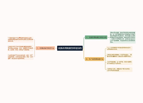 设施农用地是怎样划分的