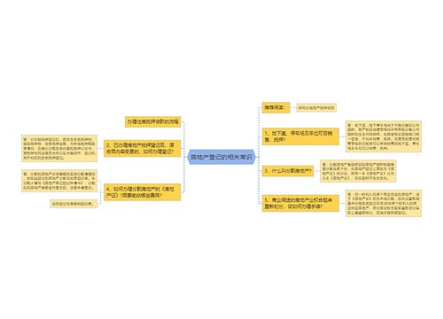 房地产登记的相关常识