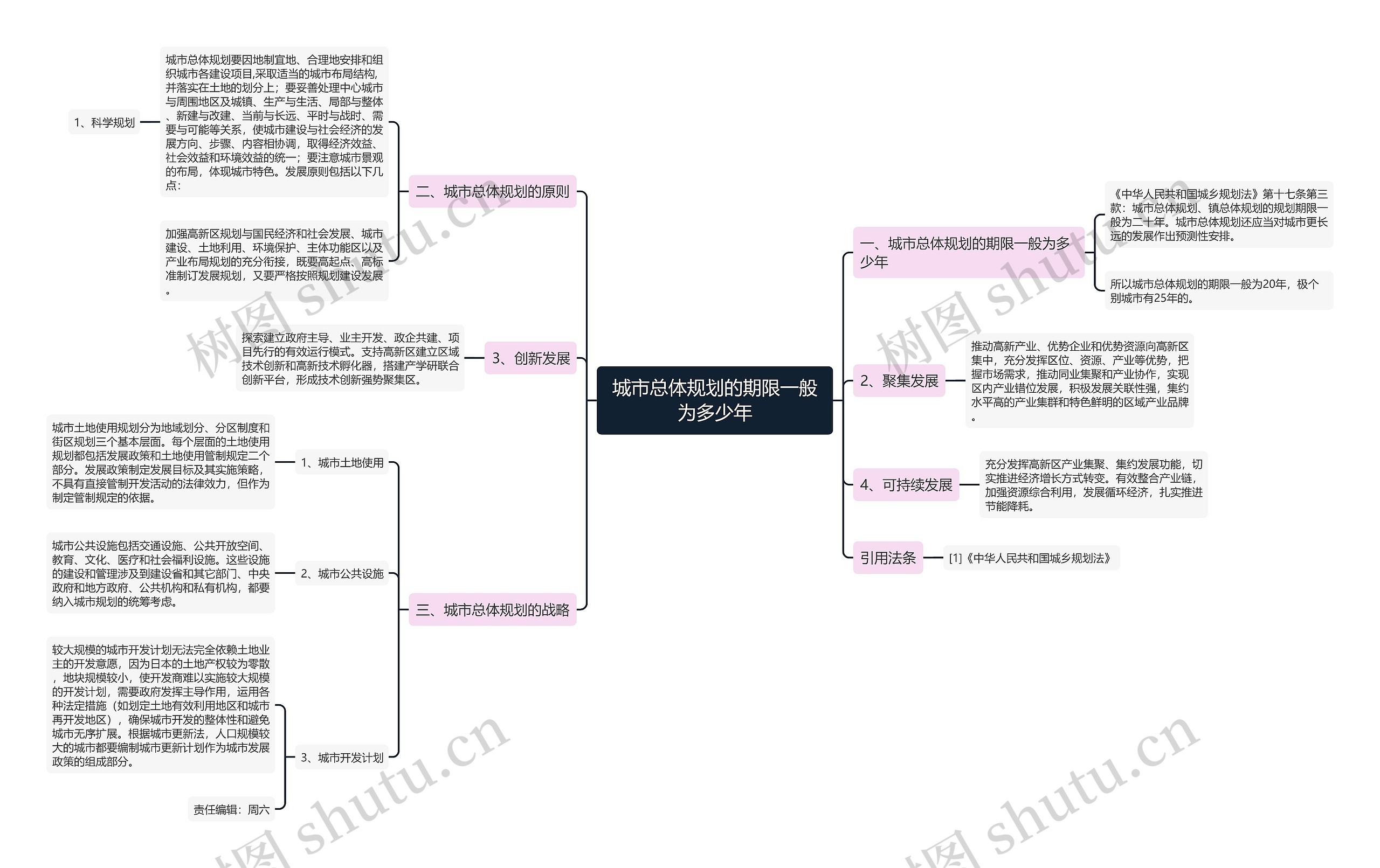 城市总体规划的期限一般为多少年 城市总体规划的期限一般为多少年