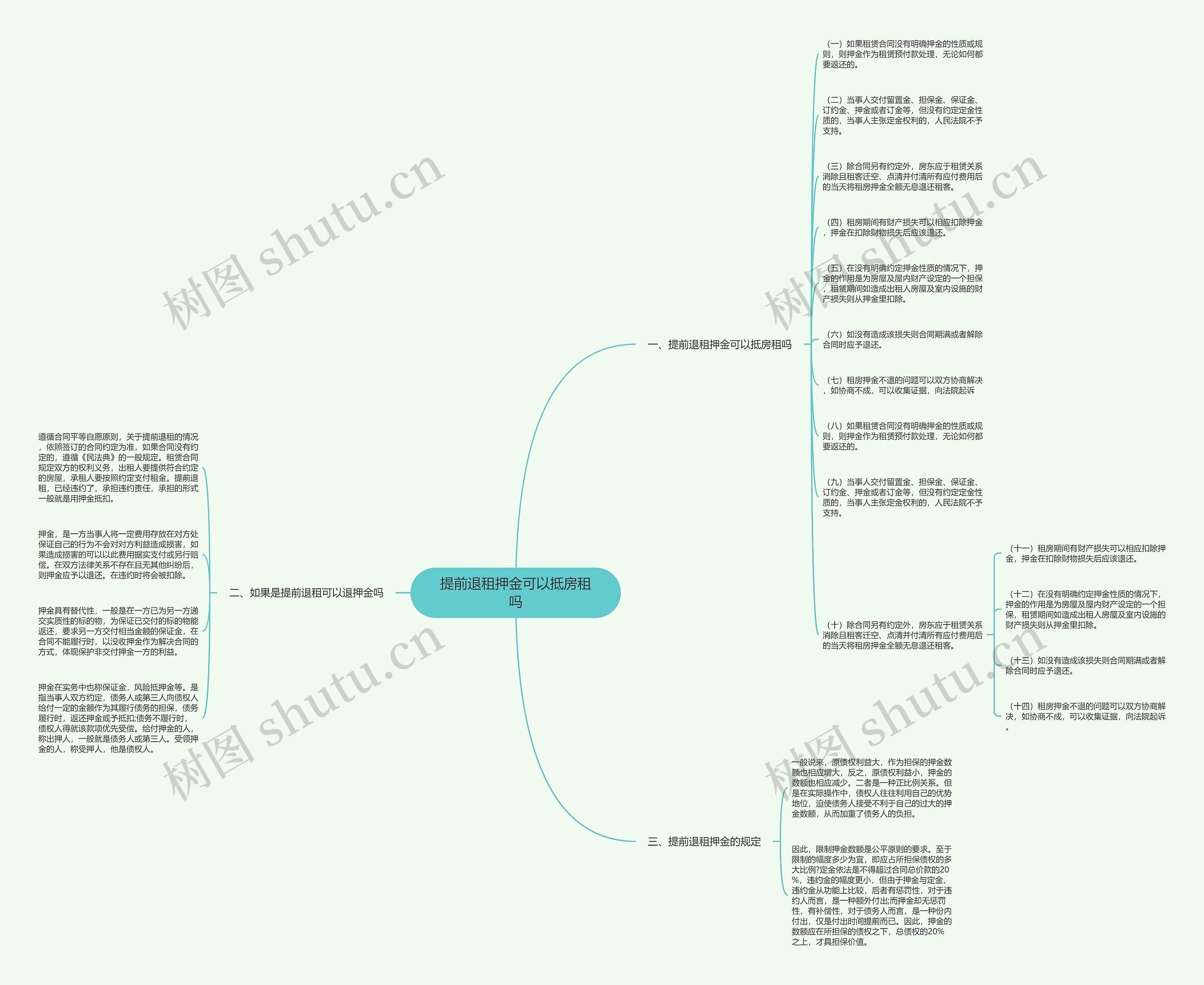提前退租押金可以抵房租吗思维导图