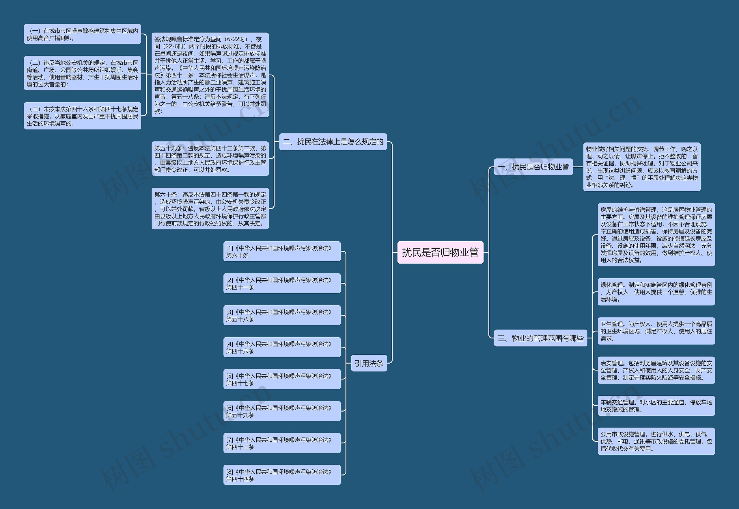 扰民是否归物业管 扰民是否归物业管