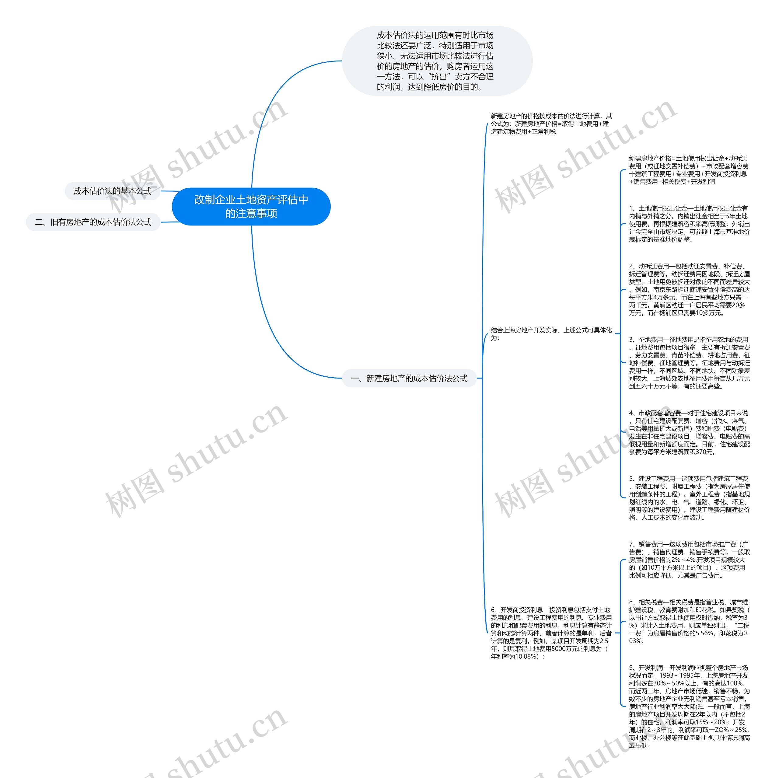 改制企业土地资产评估中的注意事项思维导图