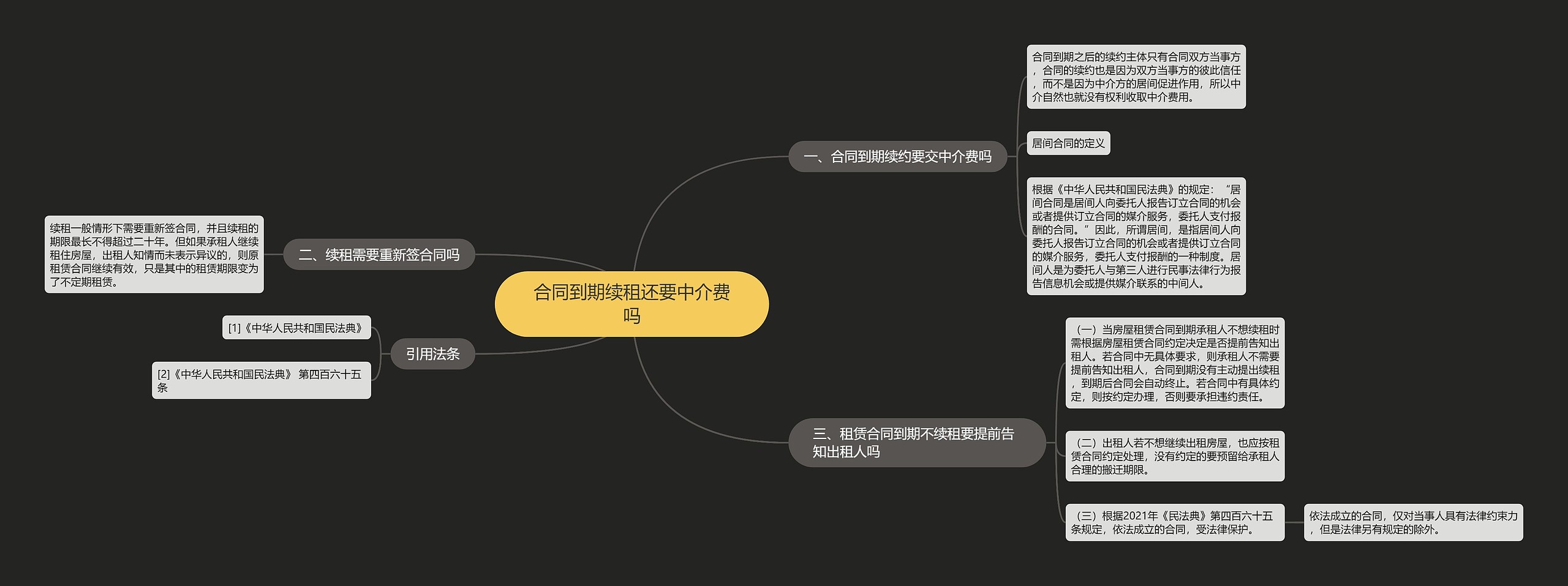 合同到期续租还要中介费吗思维导图