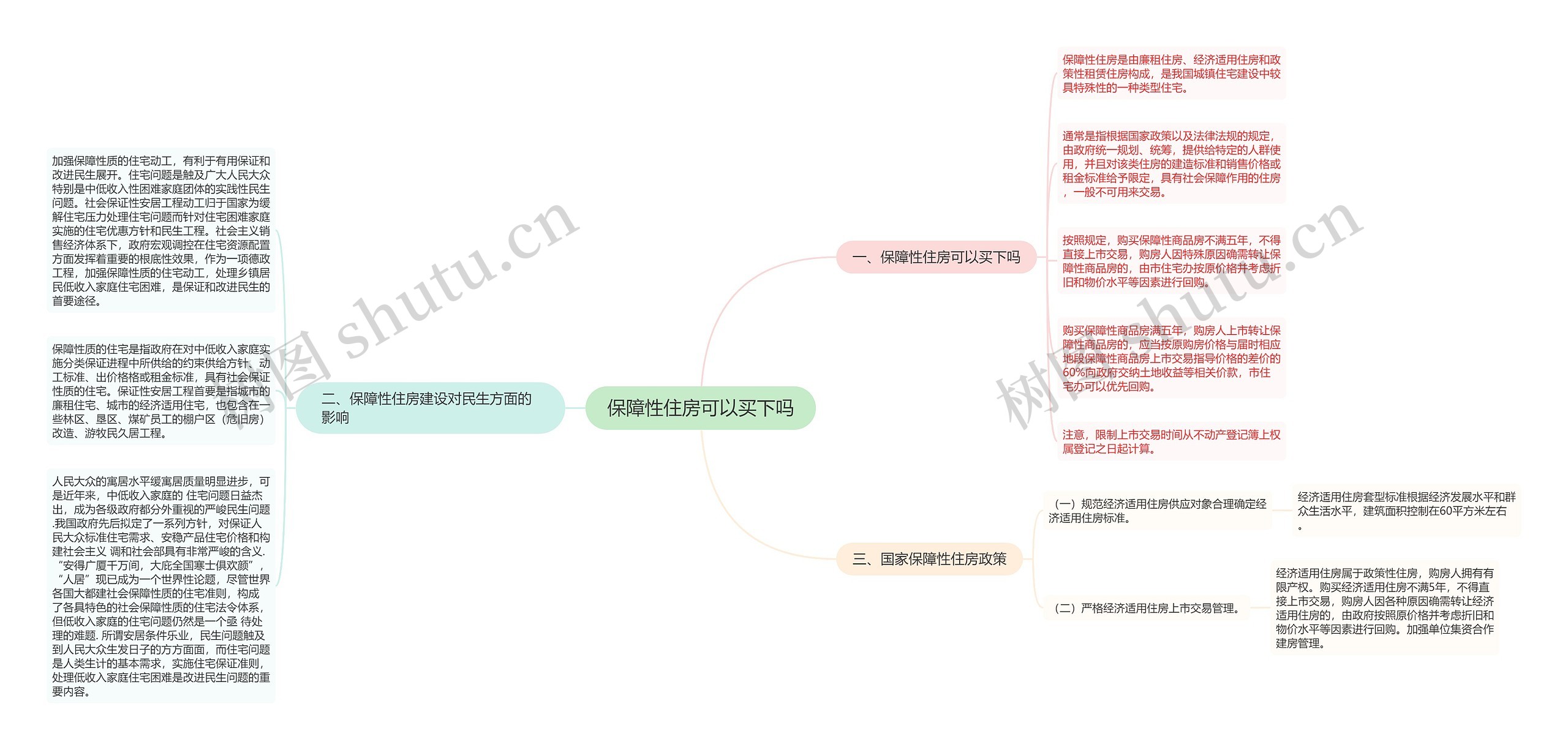 保障性住房可以买下吗