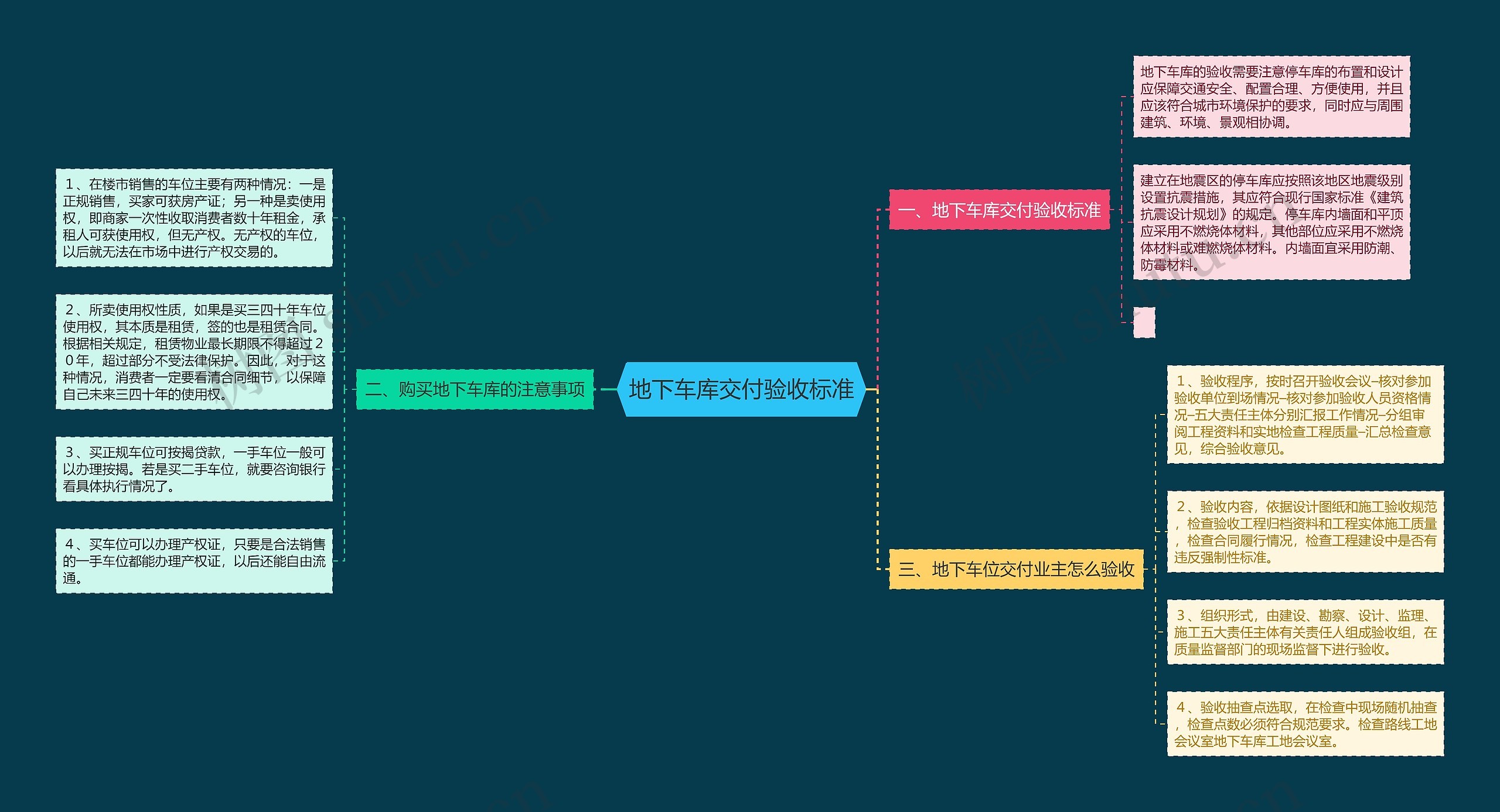 地下车库交付验收标准思维导图