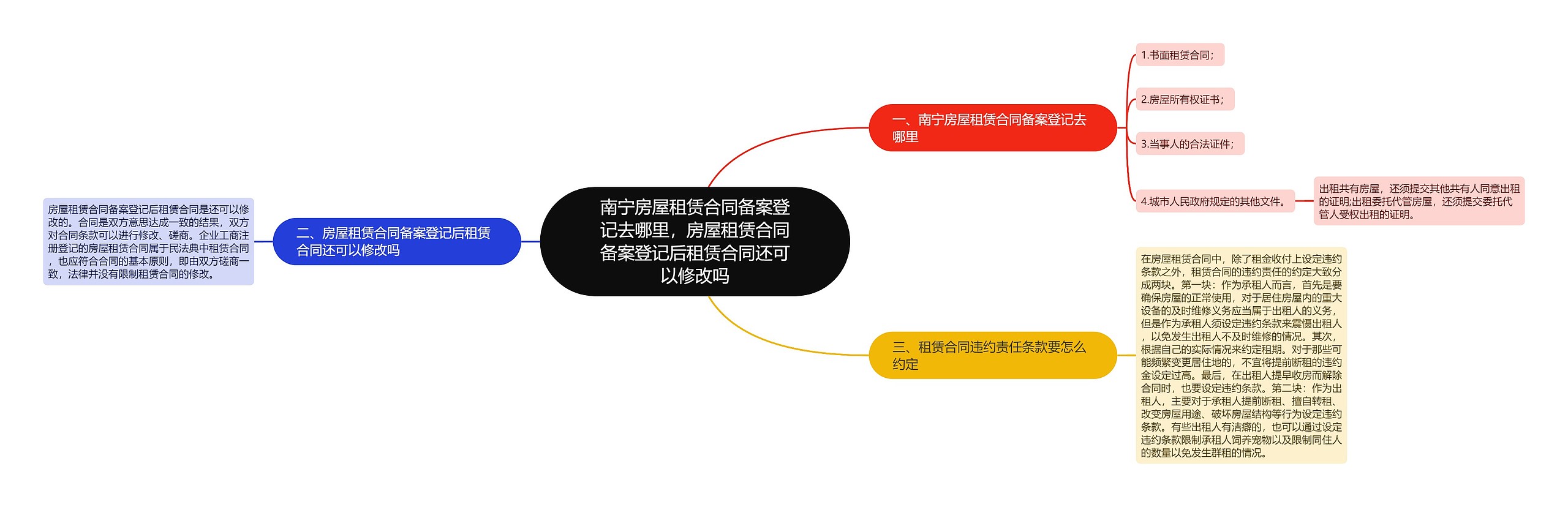 南宁房屋租赁合同备案登记去哪里，房屋租赁合同备案登记后租赁合同还可以修改吗思维导图