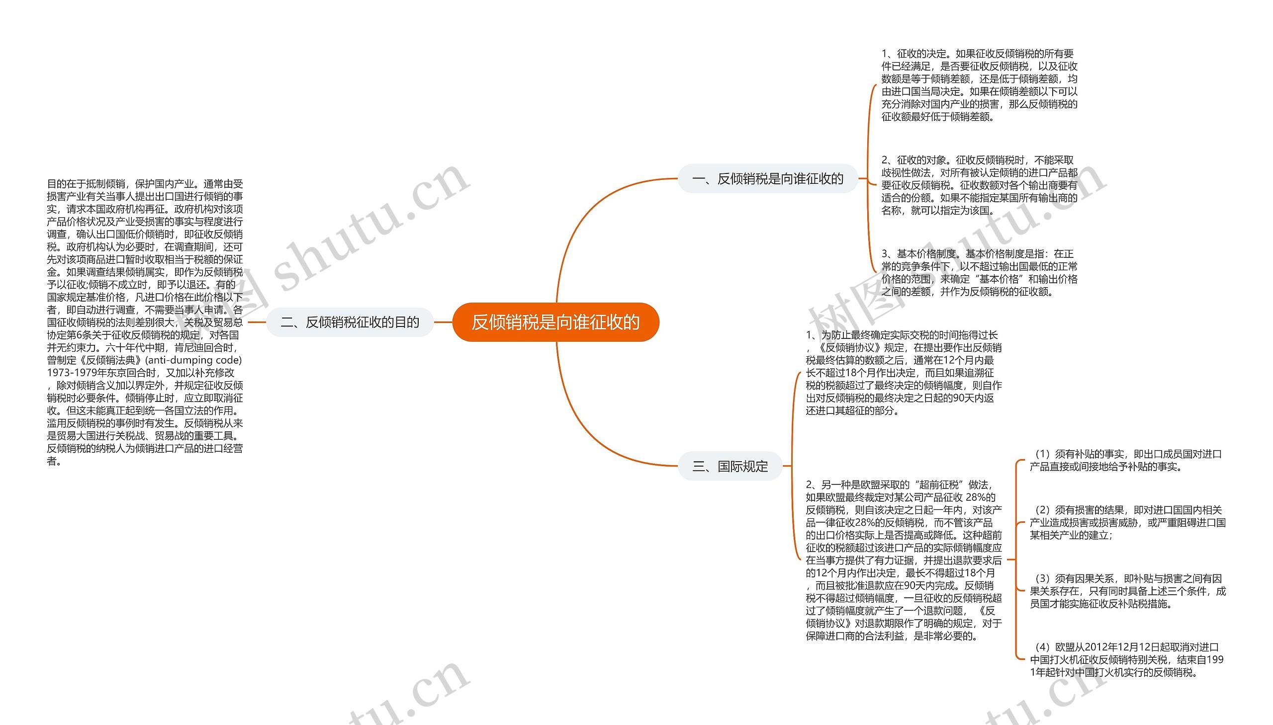 反倾销税是向谁征收的思维导图