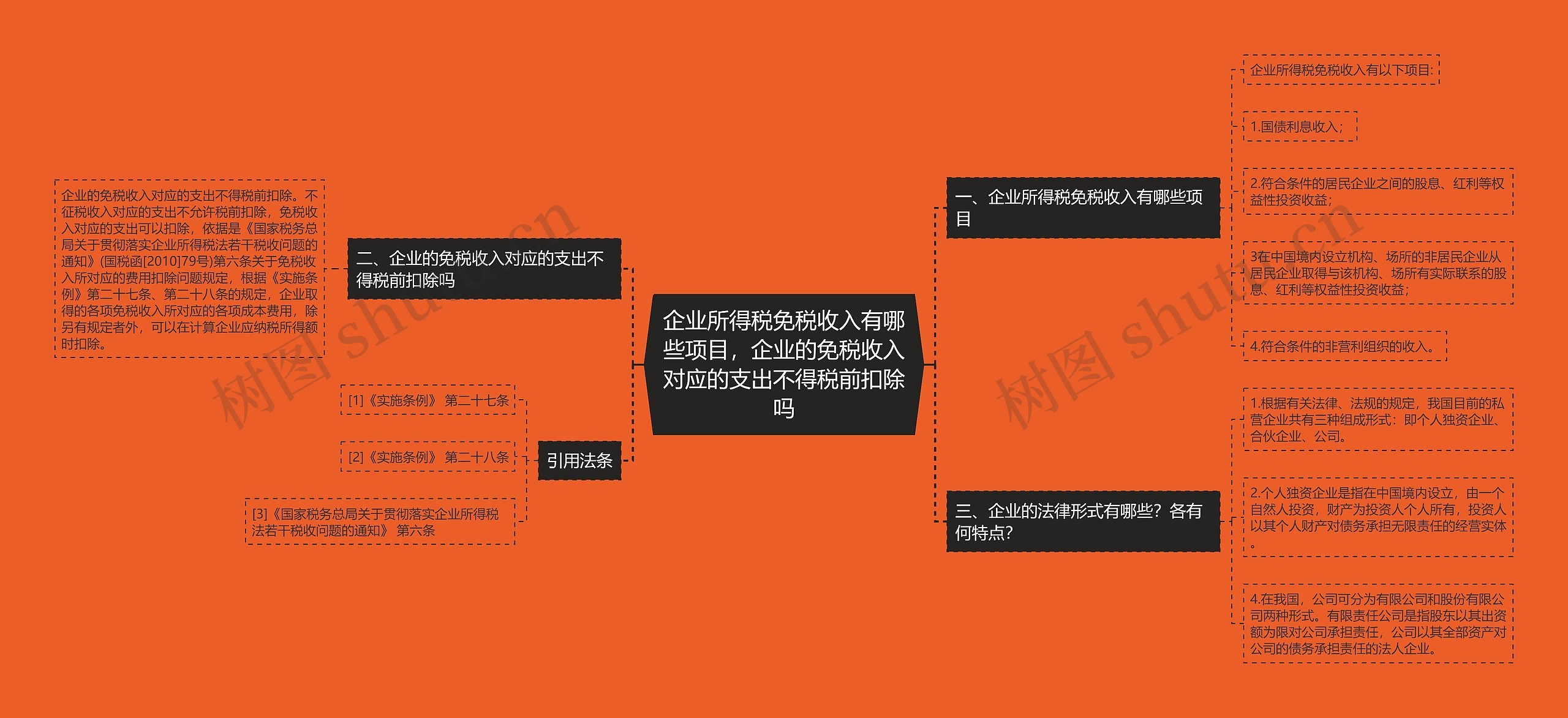 企业所得税免税收入有哪些项目,企业的免税收入对应的支出不得税前扣除吗 企业所得税免税收入有哪些项目,企业的免税收入对应的支出不得税前扣除吗