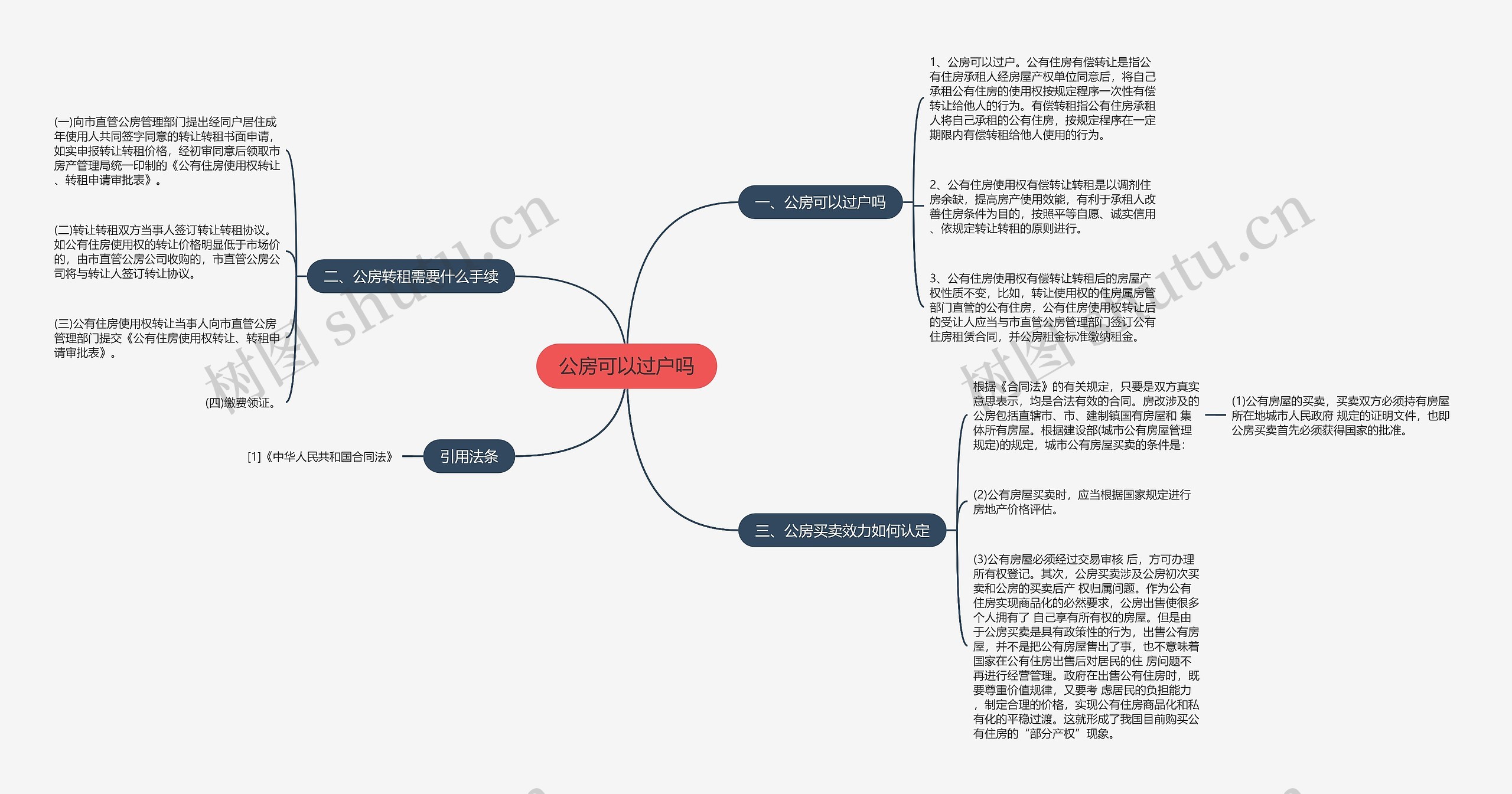 公房可以过户吗思维导图