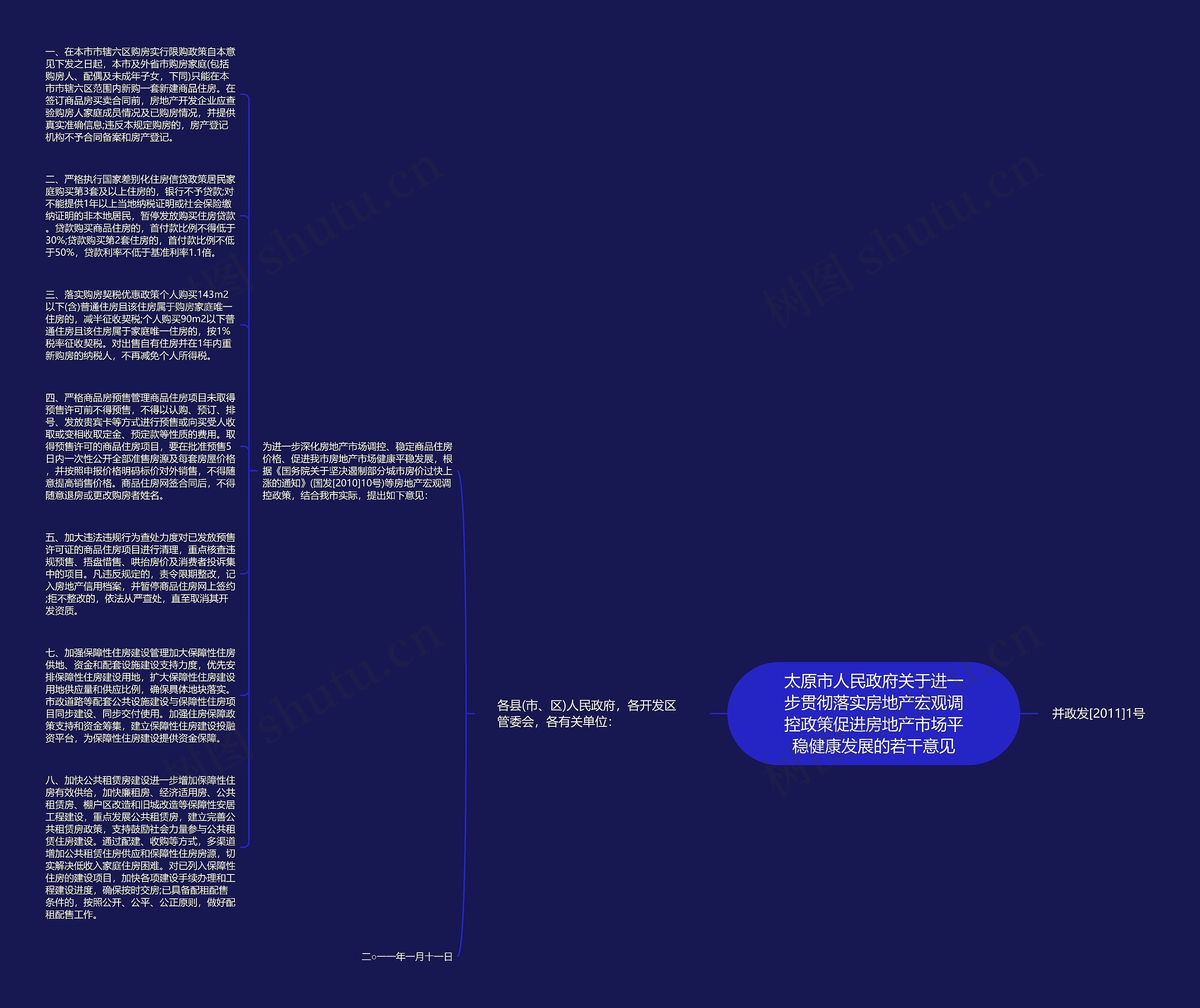 太原市人民政府关于进一步贯彻落实房地产宏观调控政策促进房地产市场平稳健康发展的若干意见思维导图