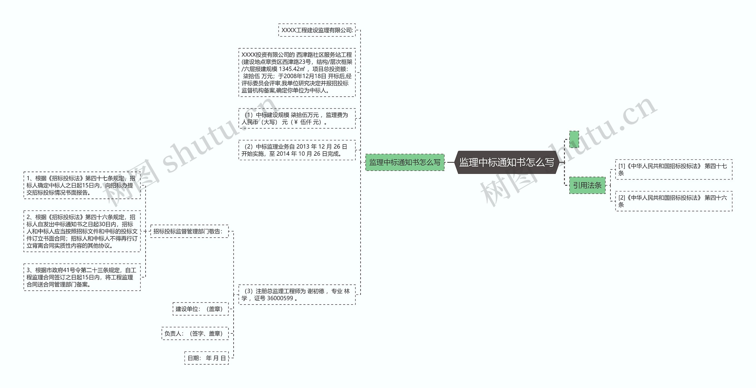 监理中标通知书怎么写思维导图