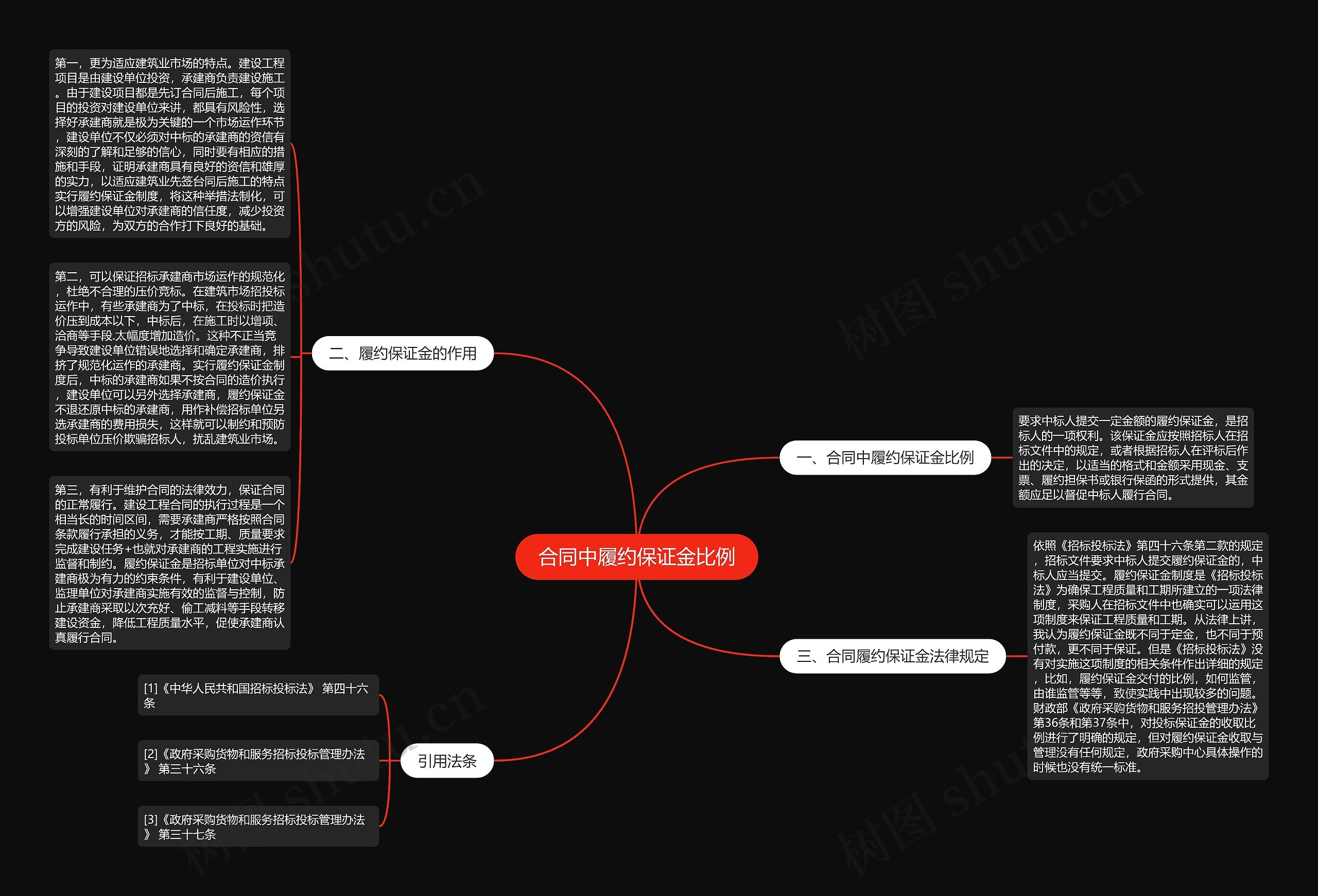 合同中履约保证金比例