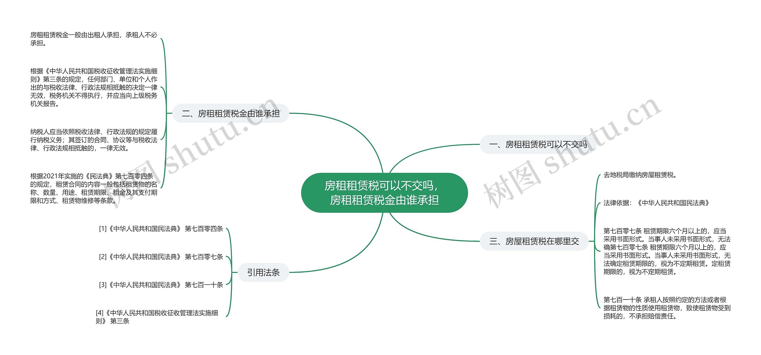 房租租赁税可以不交吗，房租租赁税金由谁承担